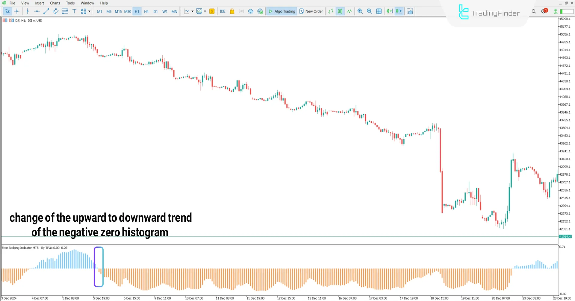 Free Scalping Indicator for MetaTrader 5 Download - [TradingFinder] 2