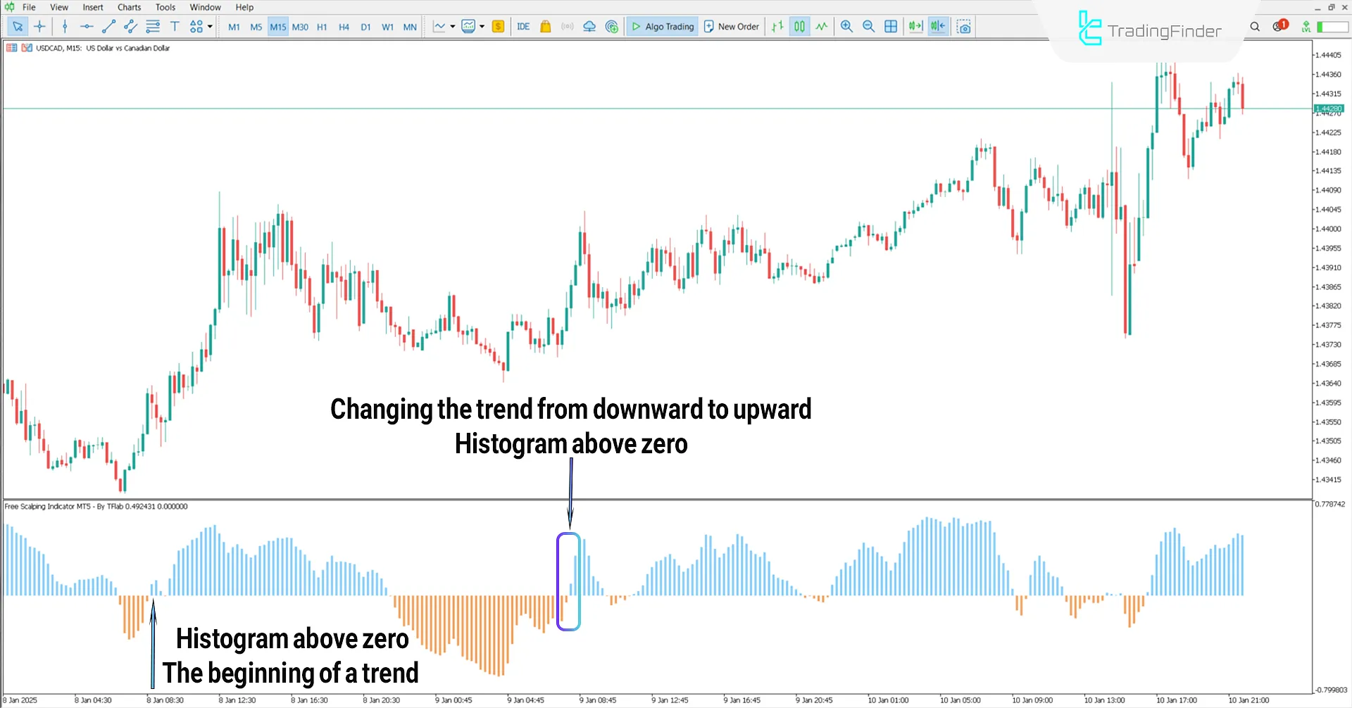 Free Scalping Indicator for MetaTrader 5 Download - [TradingFinder] 1