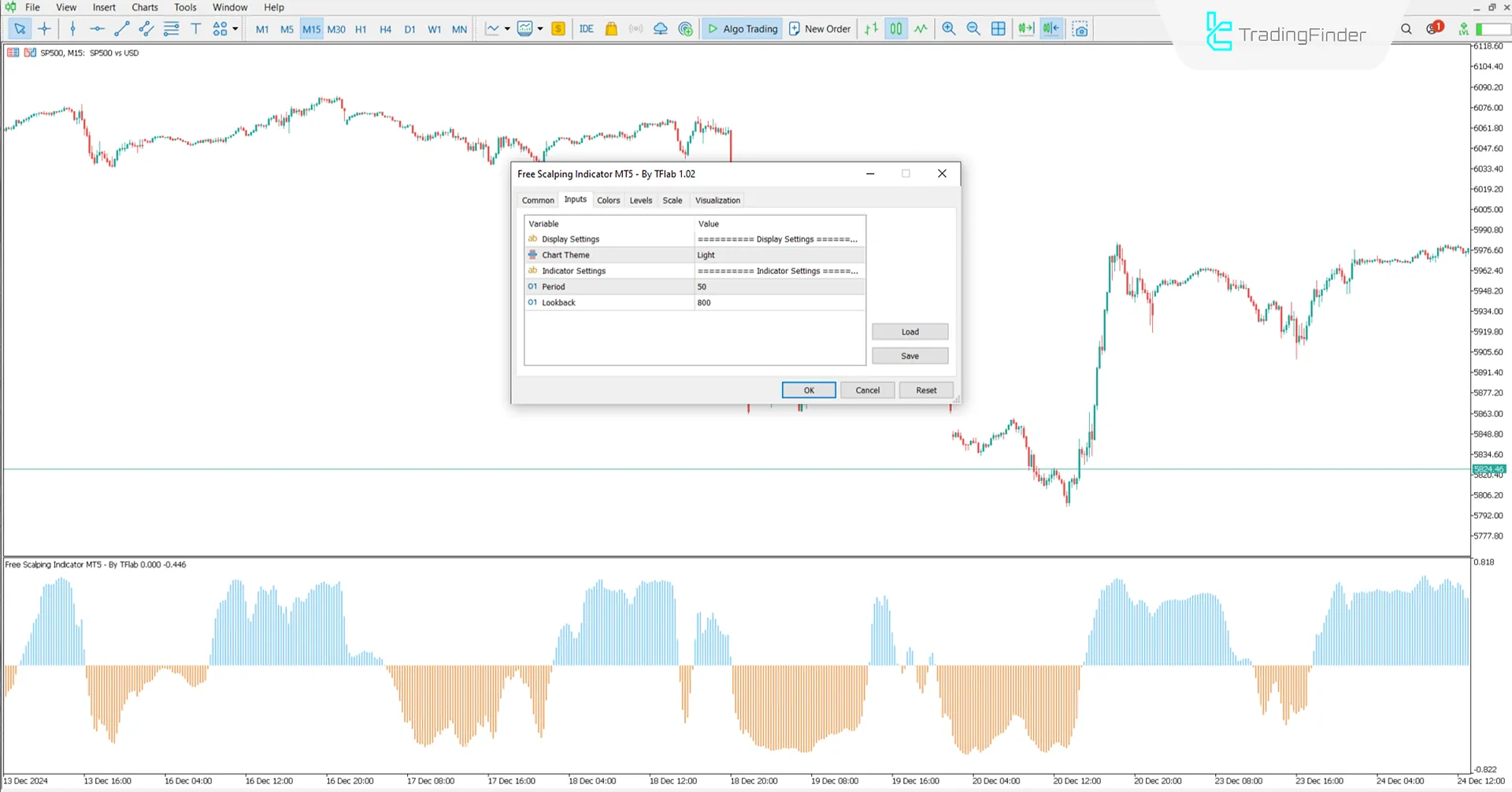 Free Scalping Indicator for MetaTrader 5 Download - [TradingFinder] 3