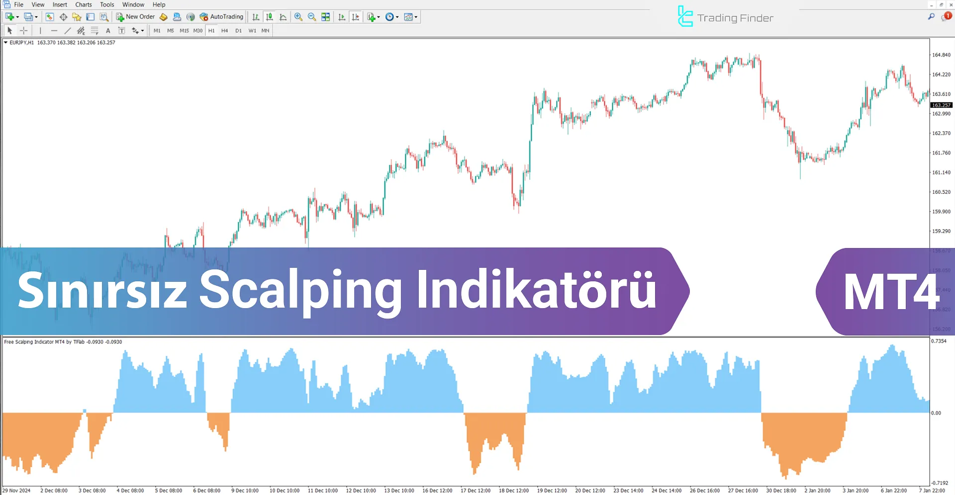 Sınırsız Scalping Göstergesi MetaTrader 4 İçin İndir - [TradingFinder]