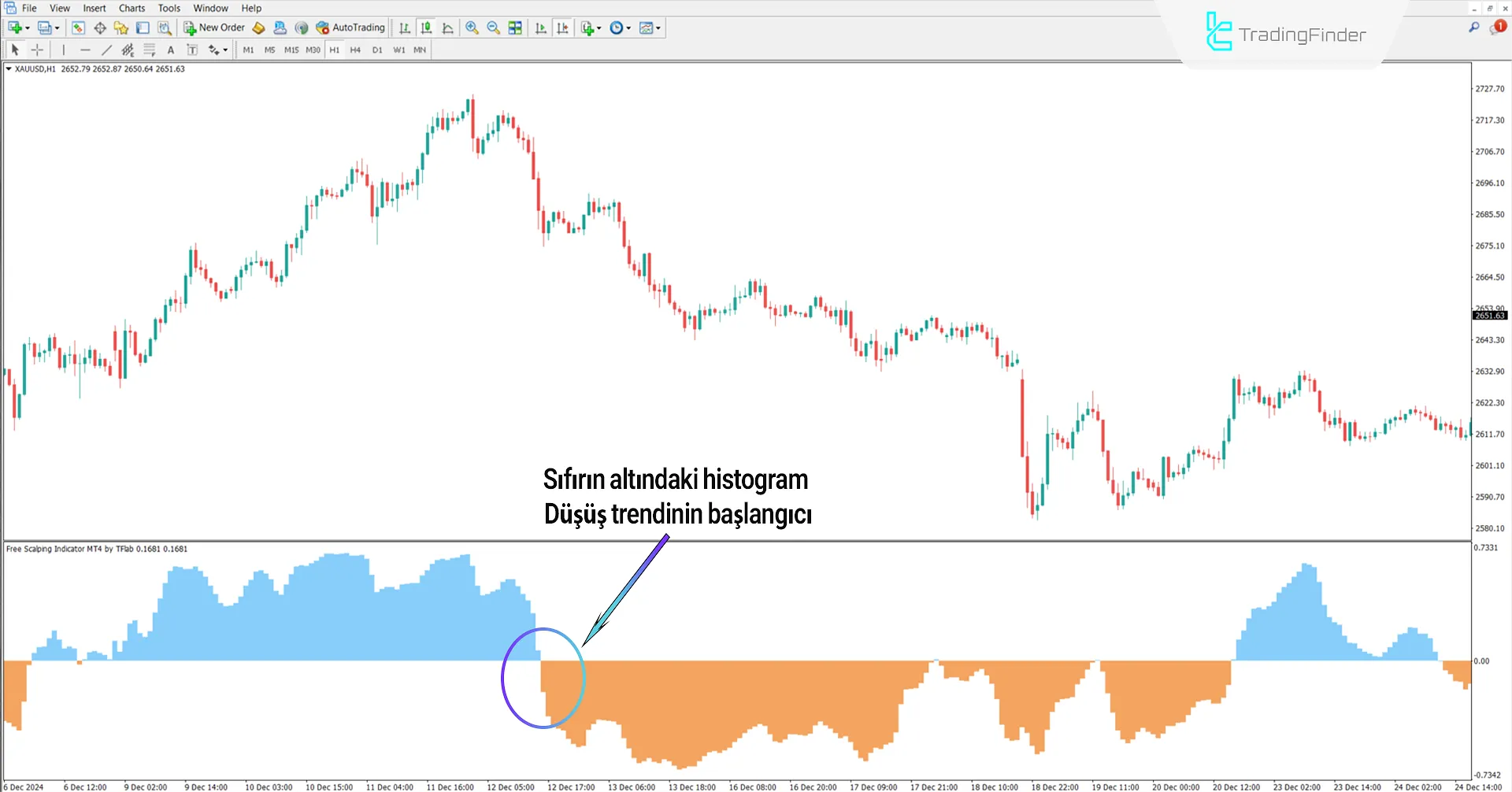 Sınırsız Scalping Göstergesi MetaTrader 4 İçin İndir - [TradingFinder] 2