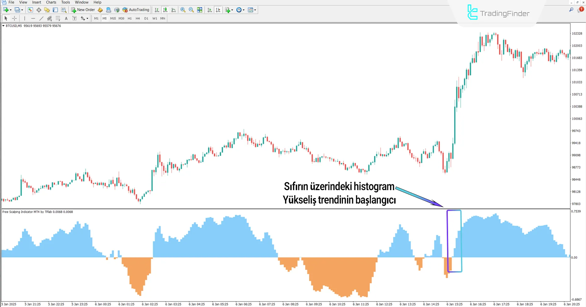 Sınırsız Scalping Göstergesi MetaTrader 4 İçin İndir - [TradingFinder] 1