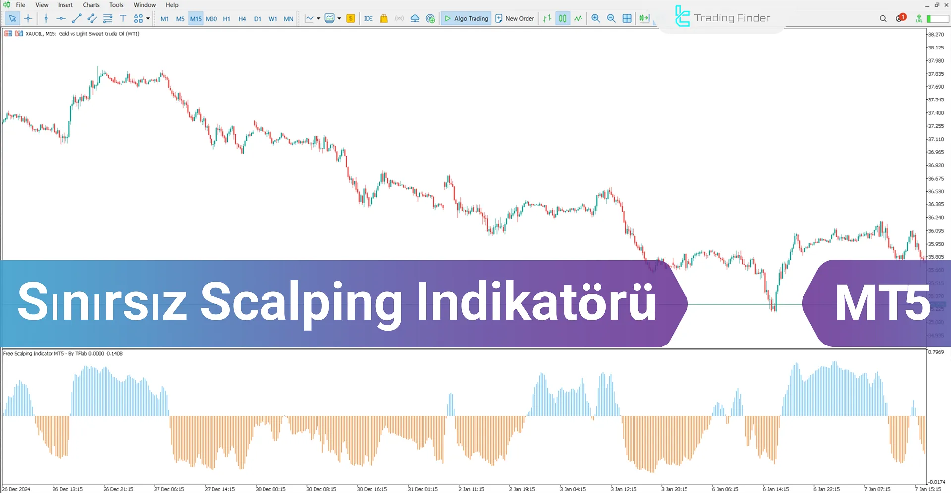 Sınırsız Scalping Göstergesi MetaTrader 5 İçin İndir - [TradingFinder]