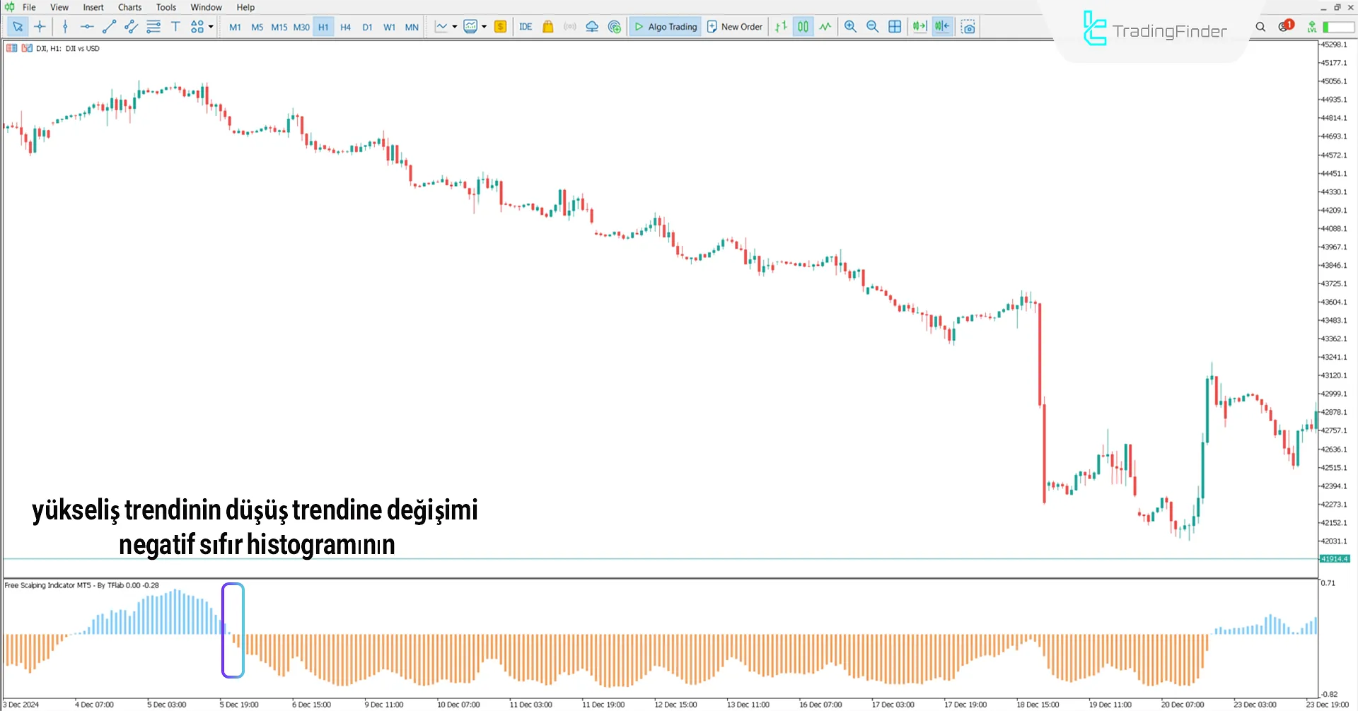 Sınırsız Scalping Göstergesi MetaTrader 5 İçin İndir - [TradingFinder] 2