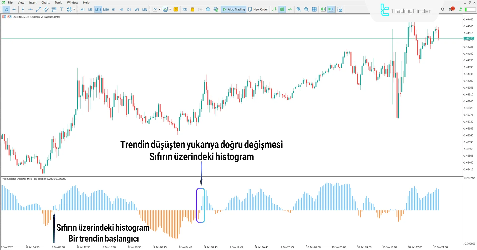 Sınırsız Scalping Göstergesi MetaTrader 5 İçin İndir - [TradingFinder] 1