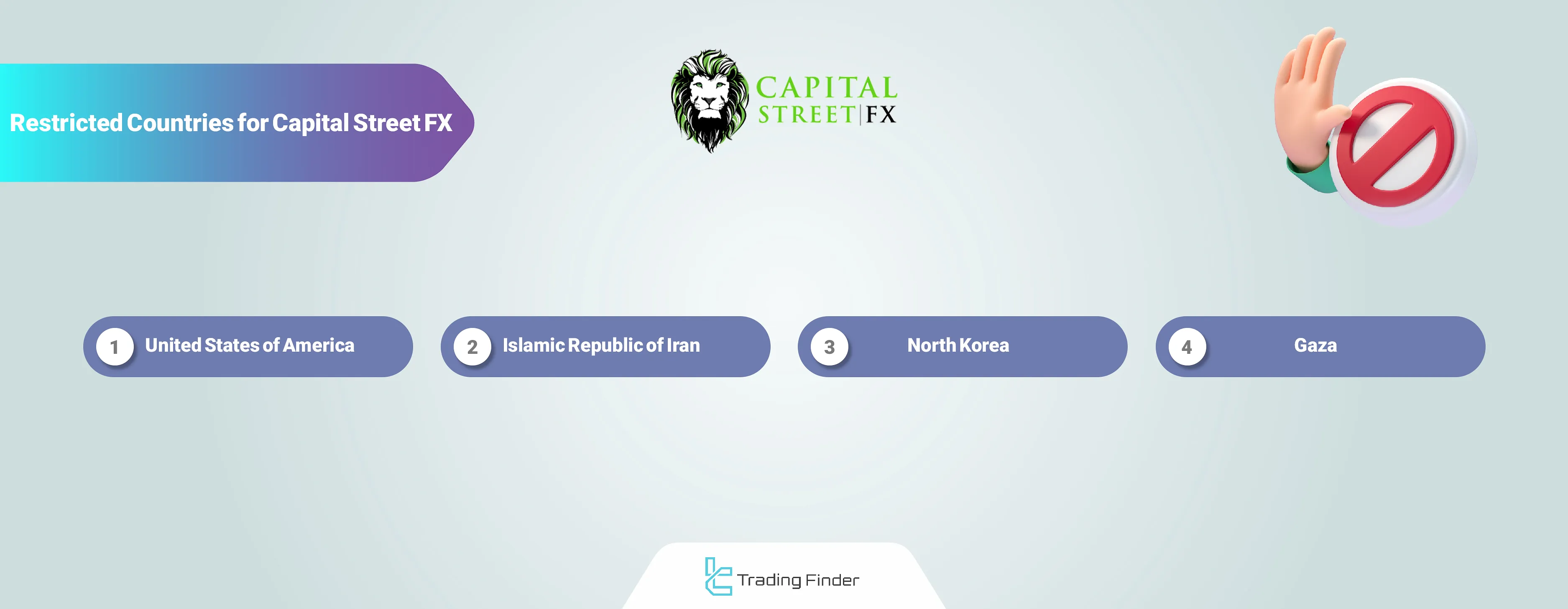 Prohibited countries on Capital Street FX Broker