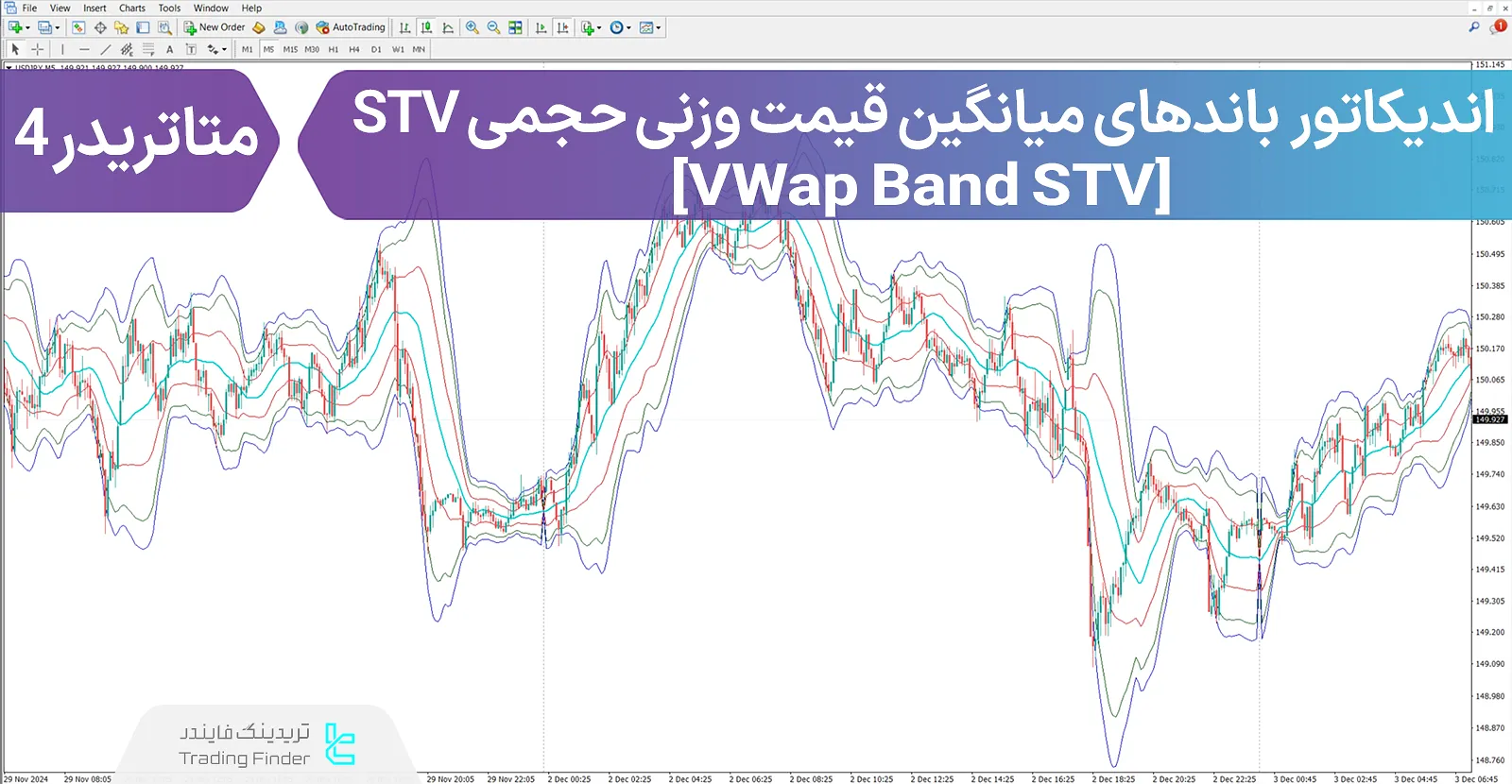 دانلود اندیکاتور باندهای میانگین قیمت وزنی حجمیSTV  (VWap Bands STV) - رایگان