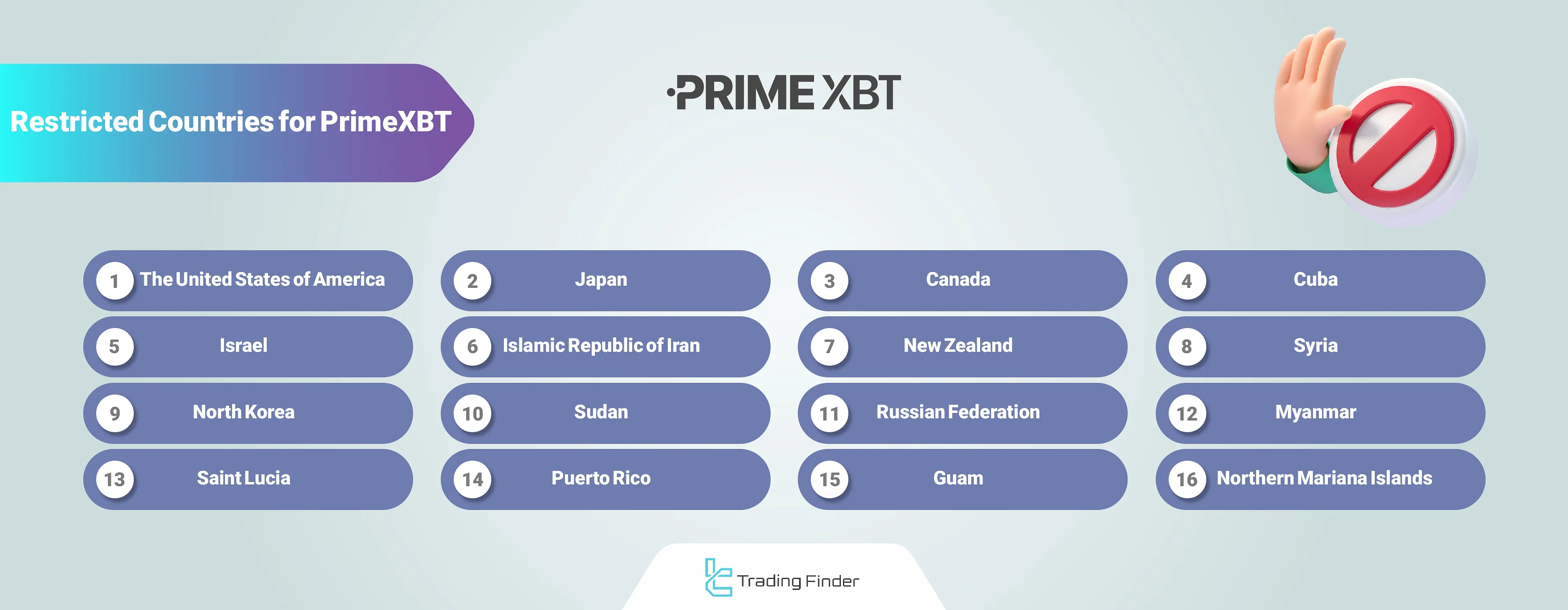 PrimeXBT Geo-Restrictions