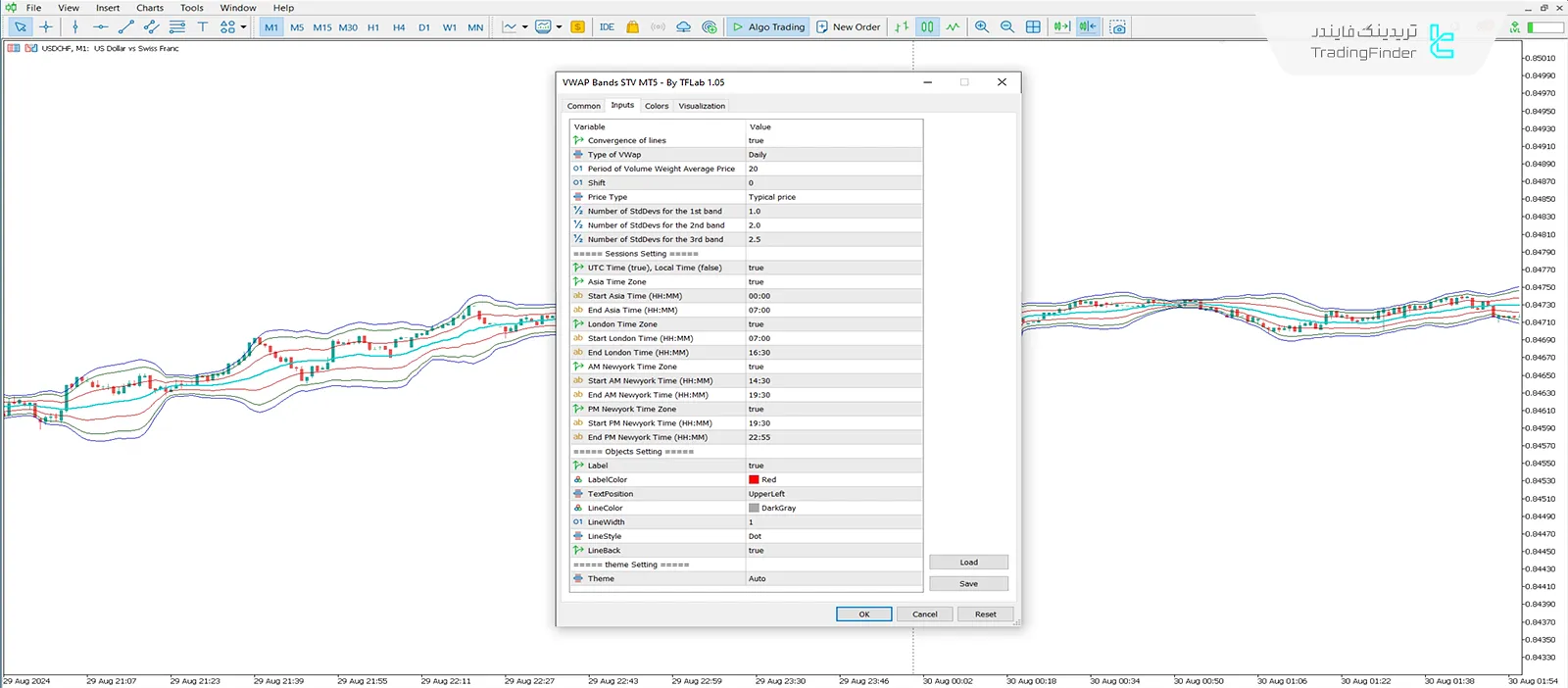 دانلود اندیکاتور باندهای میانگین قیمت وزنی حجمی STV  (VWap Band STV) - رایگان 3