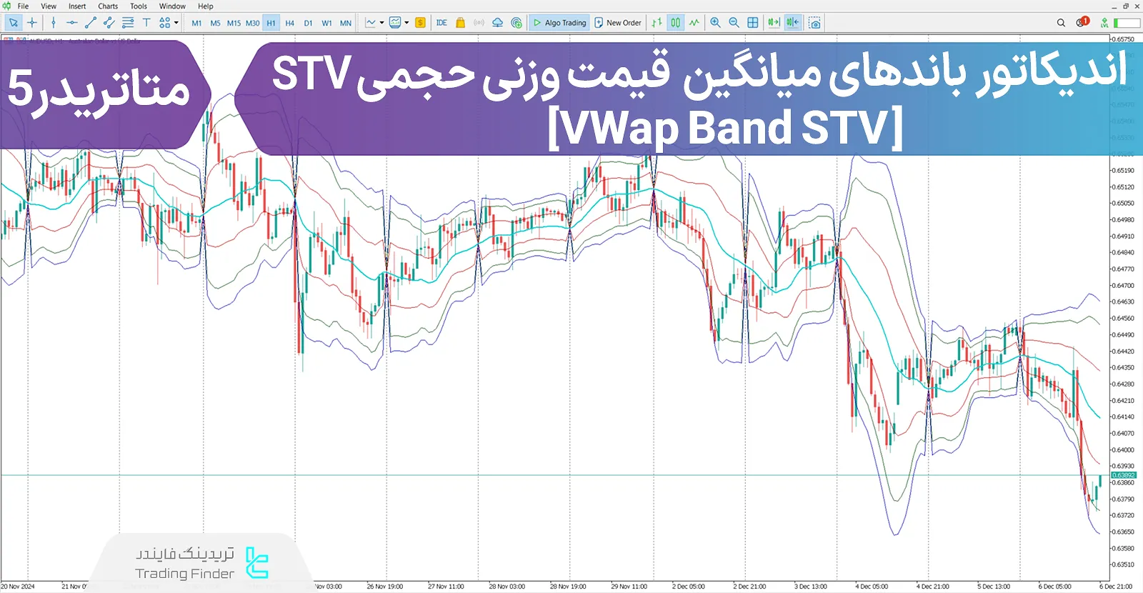 دانلود اندیکاتور باندهای میانگین قیمت وزنی حجمی STV  (VWap Band STV) - رایگان