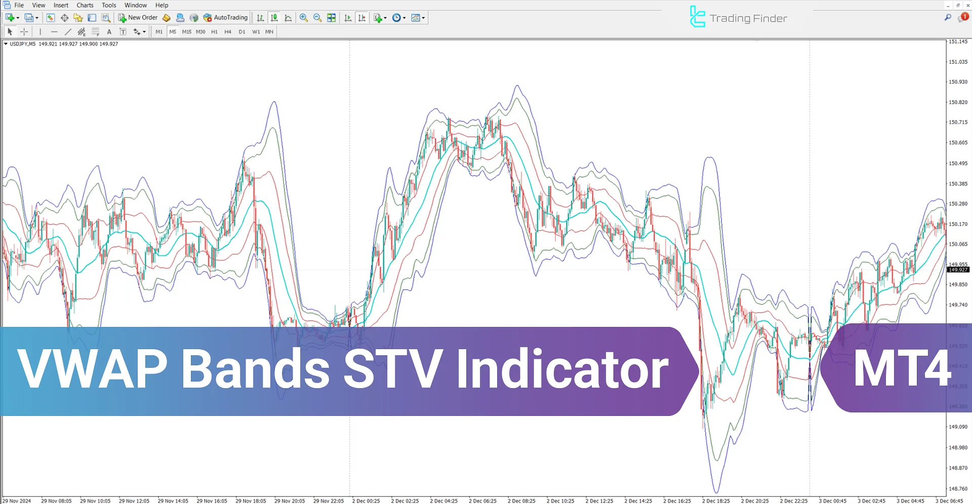 VWAP Bands STV Indicator for MetaTrader 4 Download - [TradingFinder]