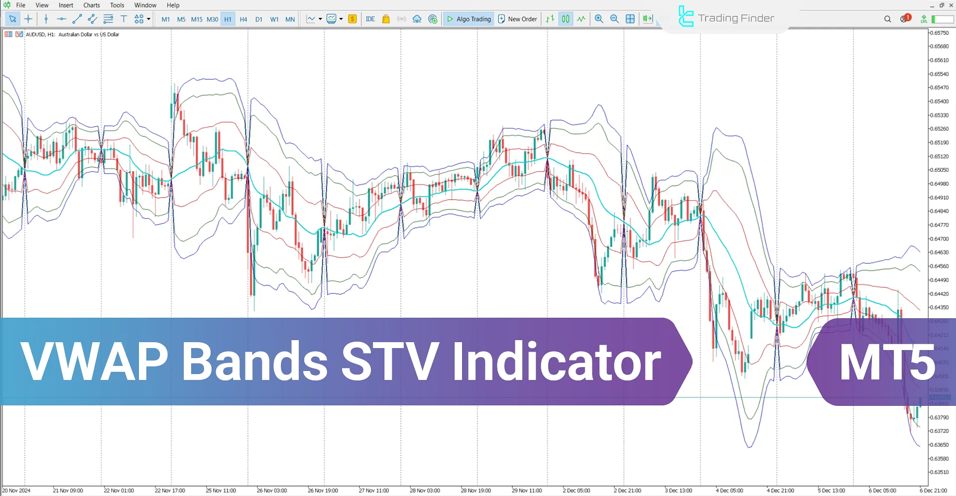 VWAP Bands STV Indicator for MetaTrader 5 Download - [TradingFinder]