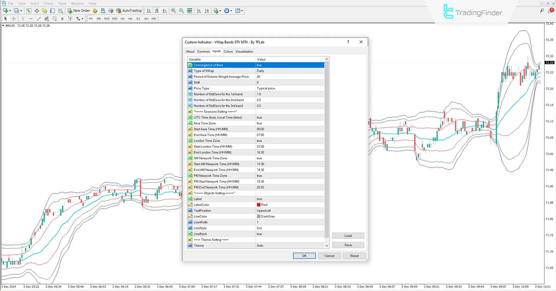 VWAP Bands STV Göstergesi MetaTrader 4 için İndir - [TradingFinder] 3