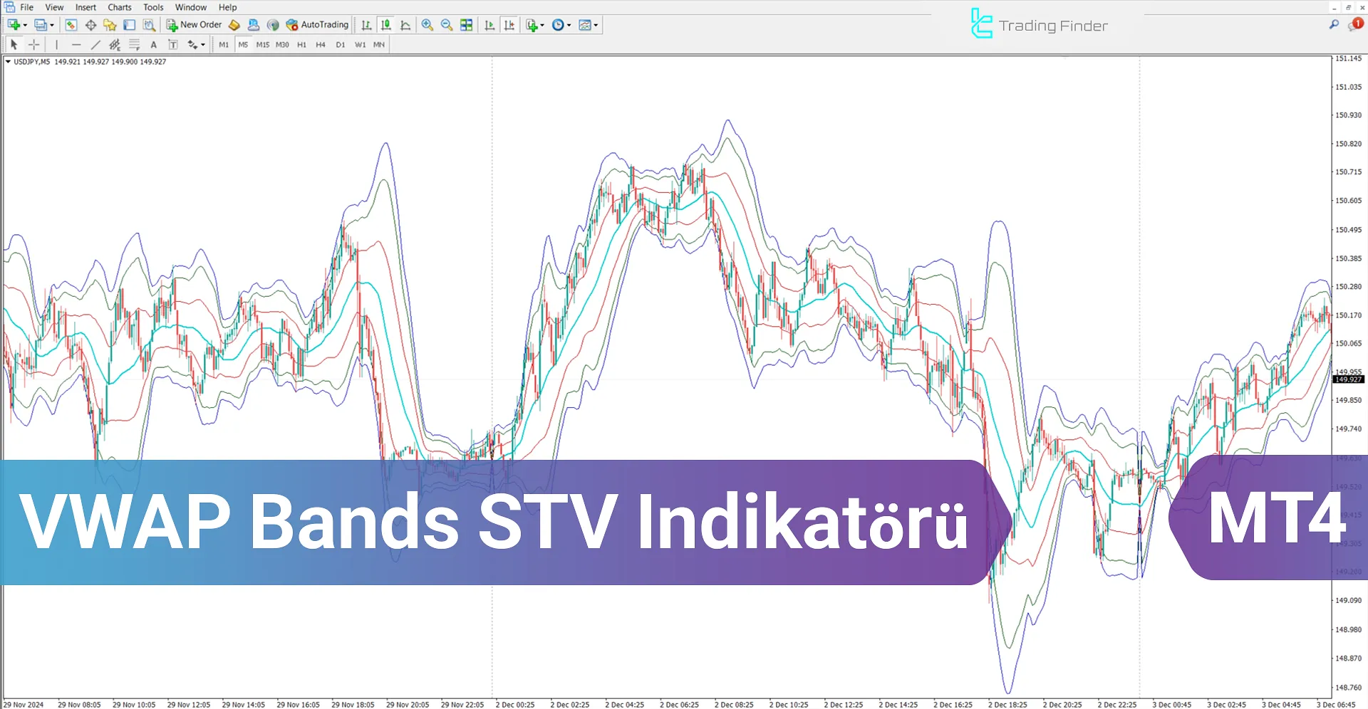 VWAP Bands STV Göstergesi MetaTrader 4 için İndir - [TradingFinder]