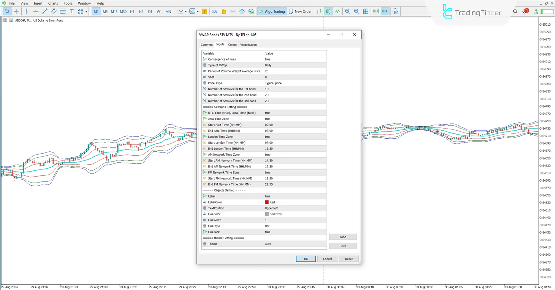 VWAP Bands STV Göstergesi MetaTrader 5 için İndir - [TradingFinder] 3