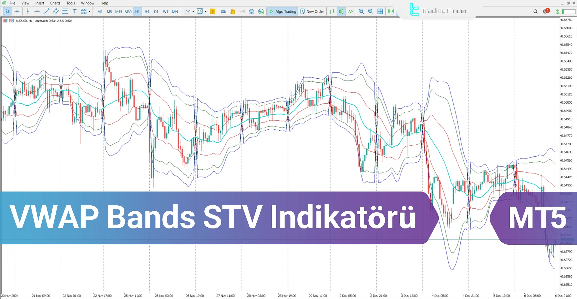 VWAP Bands STV Göstergesi MetaTrader 5 için İndir - [TradingFinder]