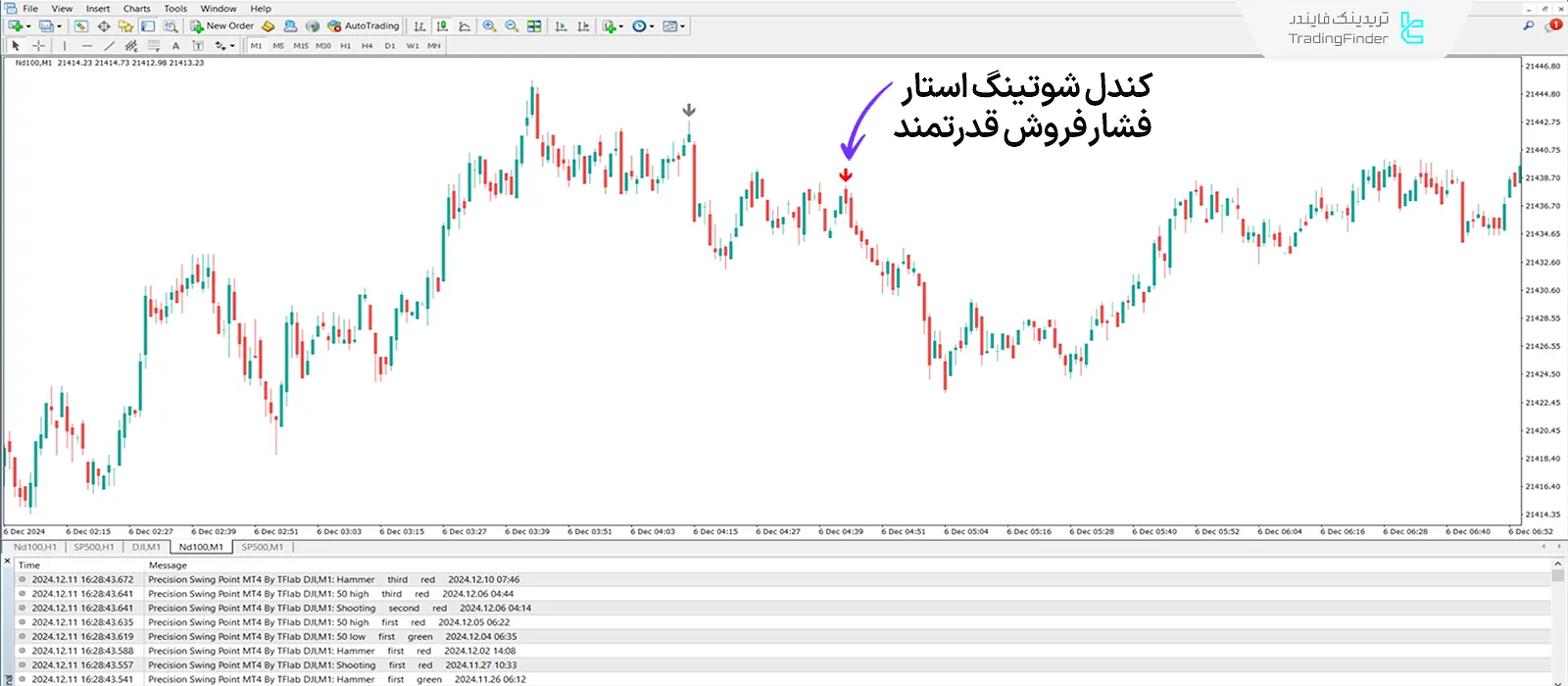 دانلود اندیکاتور نقطه چرخش دقیق (Precision Swing Point) در متاتریدر 4 - رایگان 2