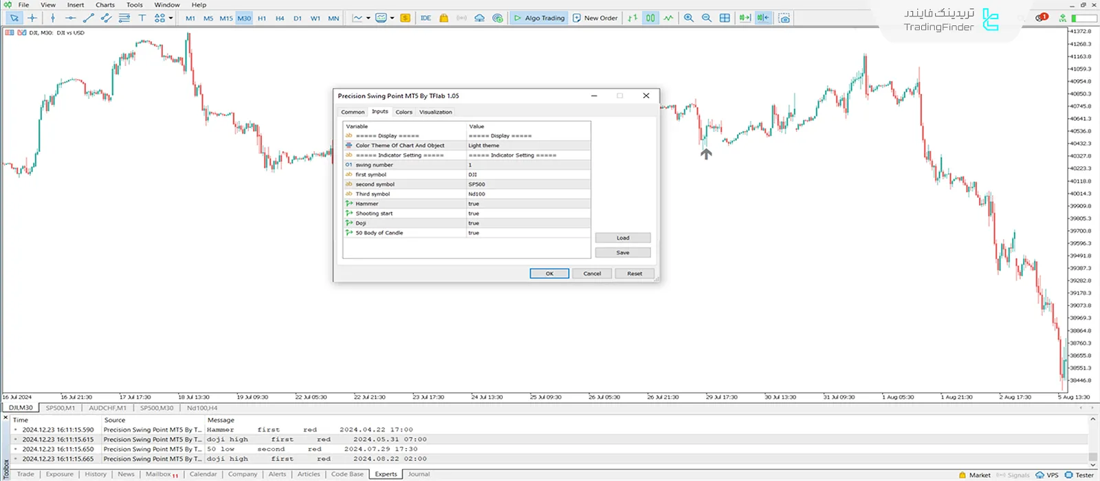 دانلود اندیکاتور نقطه چرخش دقیق (Precision Swing Point) در متاتریدر 5 - رایگان 3