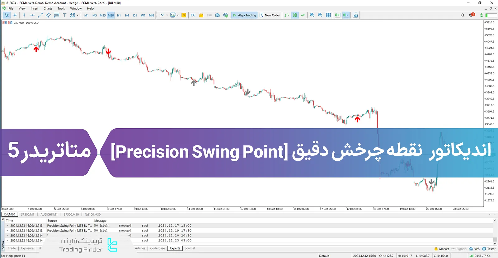 دانلود اندیکاتور نقطه چرخش دقیق (Precision Swing Point) در متاتریدر 5 - رایگان