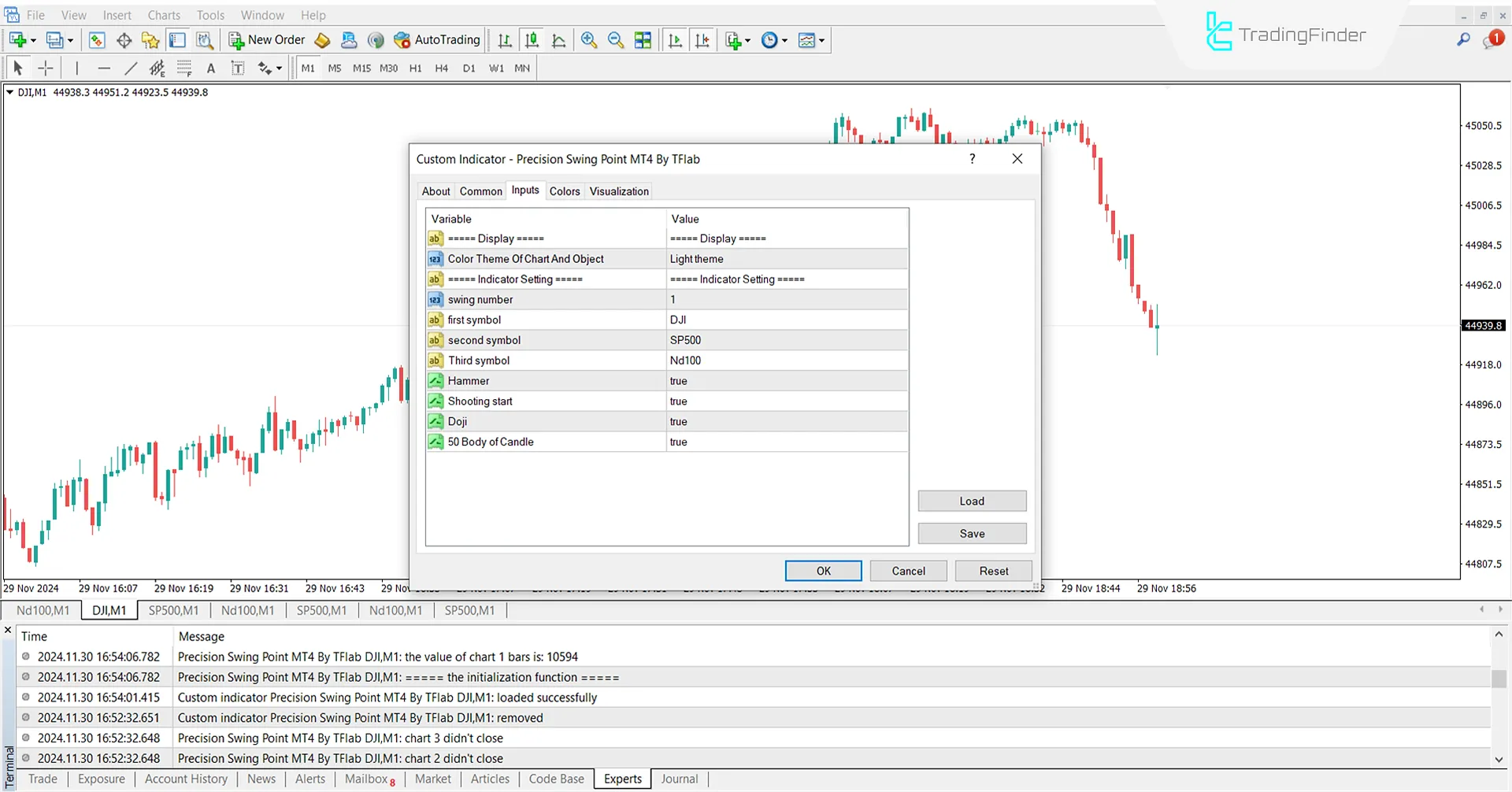 Precision Swing Point Indicator for MT 4 Download - [TradingFinder] 3