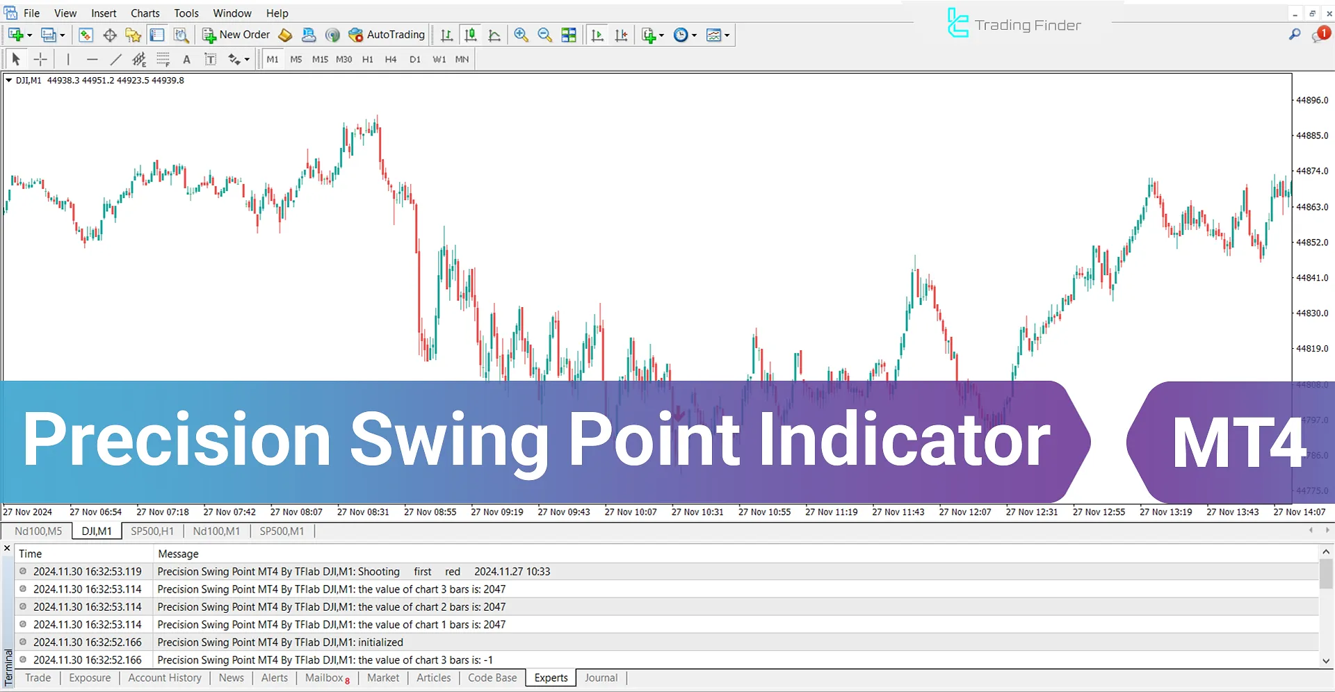 Precision Swing Point Indicator for MT 4 Download - [TradingFinder]