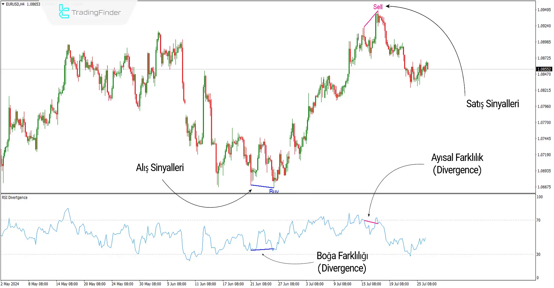 RSI Uyuşmazlık Göstergesi MT4 için İndir - Ücretsiz - [Trading Finder] 1