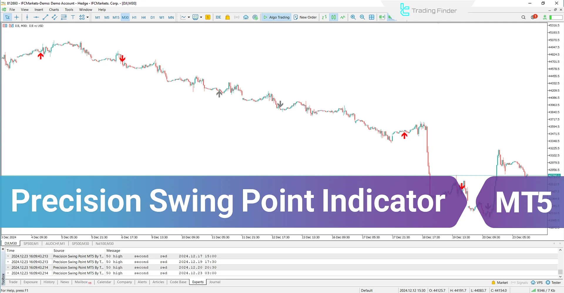 Precision Swing Point Indicator for MT5 Download - [TradingFinder]