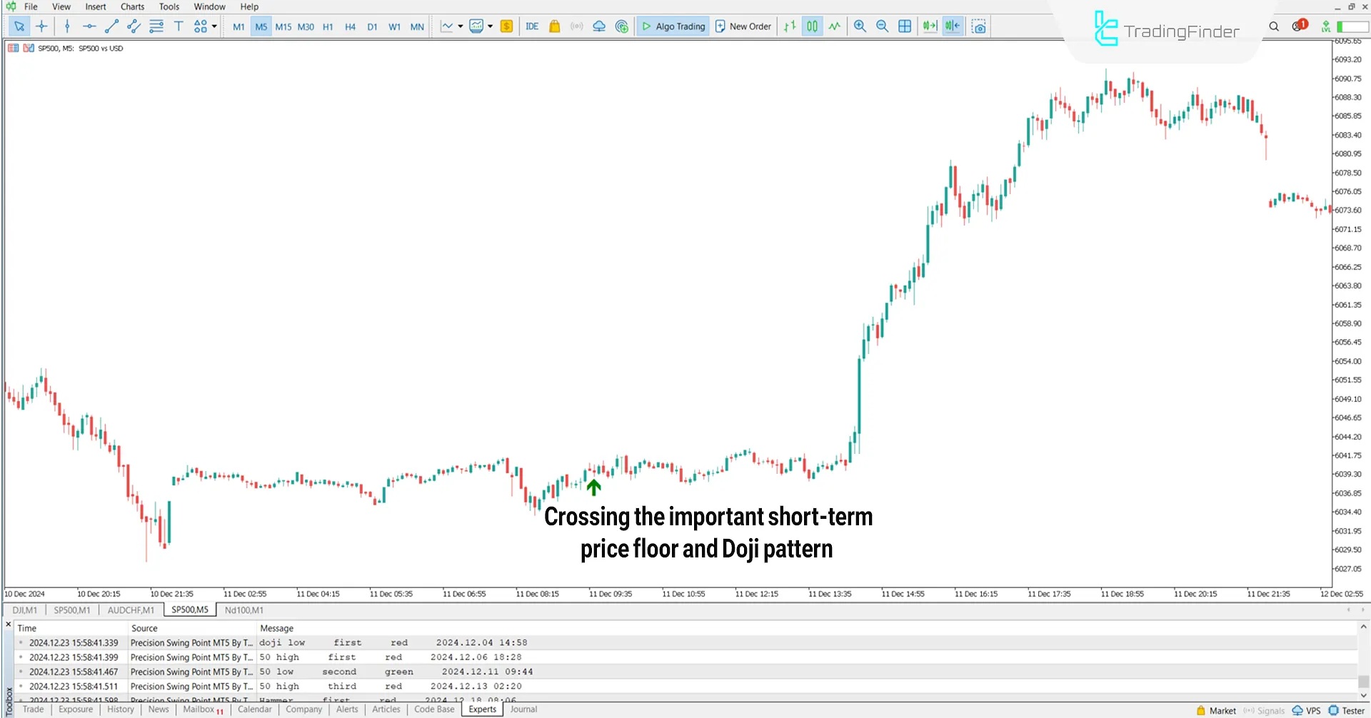 Precision Swing Point Indicator for MT5 Download - [TradingFinder] 1