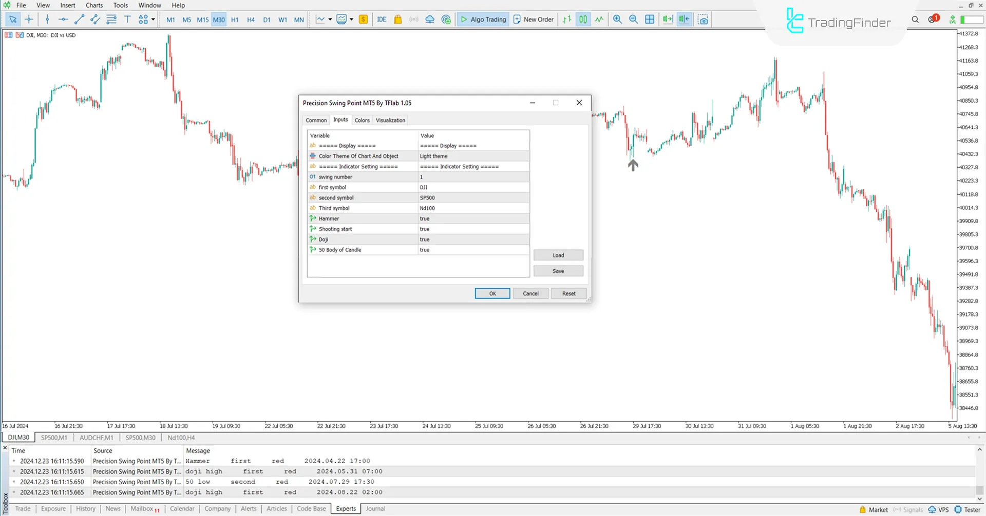 Precision Swing Point Indicator for MT5 Download - [TradingFinder] 3