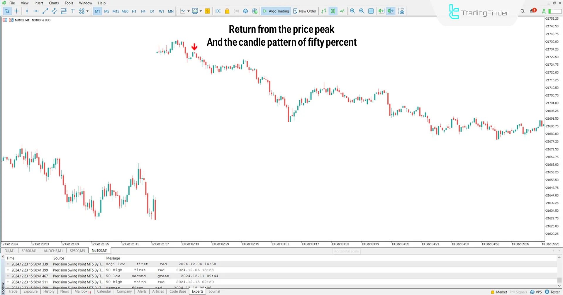 Precision Swing Point Indicator for MT5 Download - [TradingFinder] 2