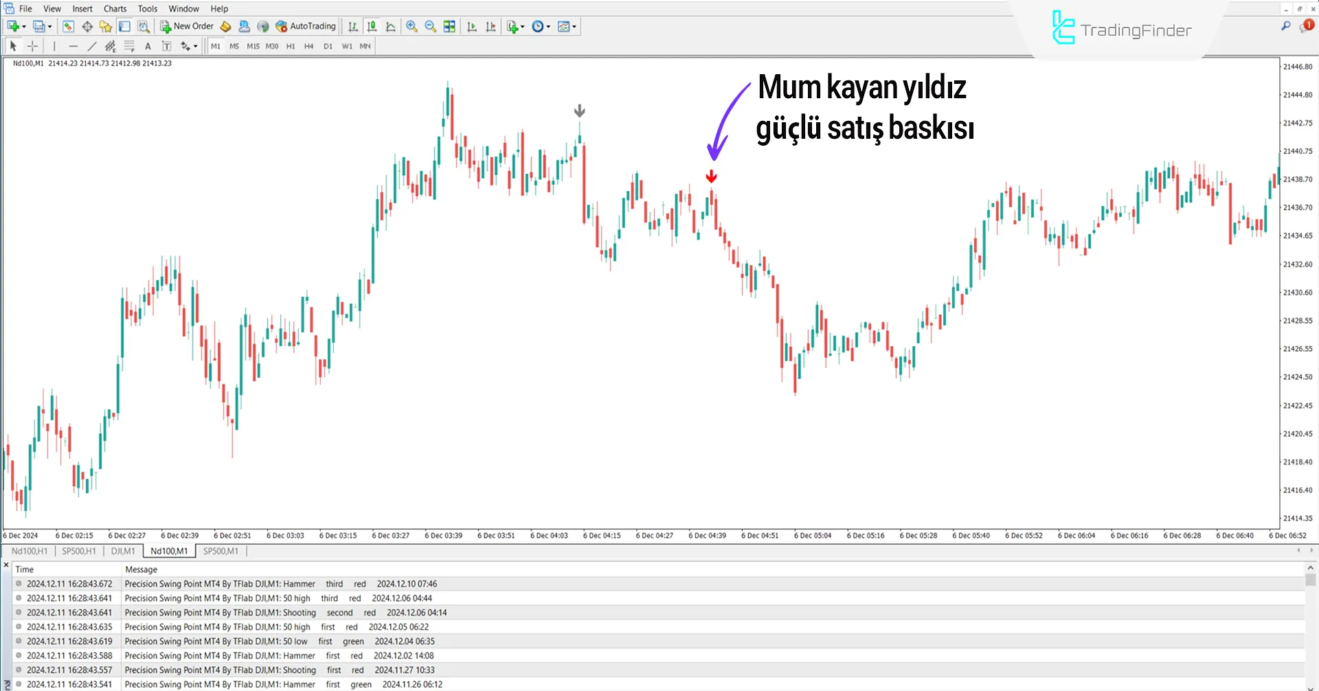 Precision Swing Point Göstergesi için MT4 İndirme - [TradingFinder] 2