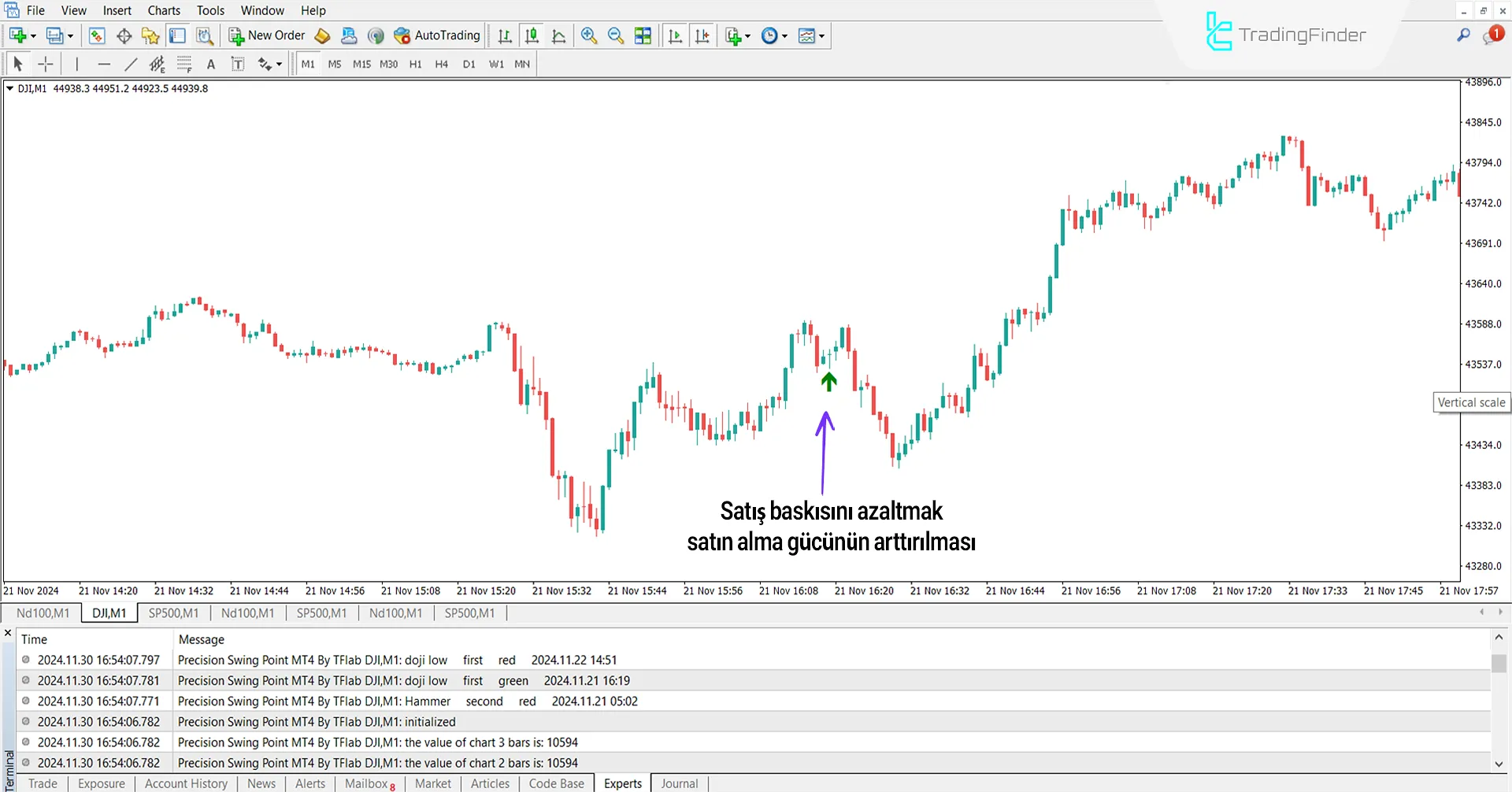 Precision Swing Point Göstergesi için MT4 İndirme - [TradingFinder] 1