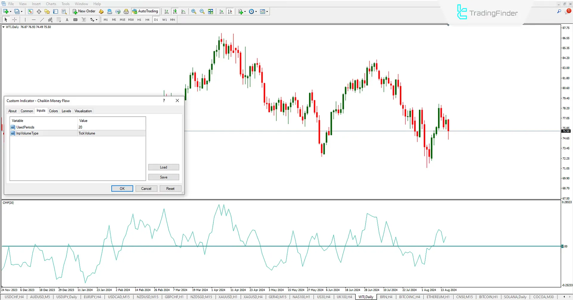 Chaikin Money Flow (CMF) Indicator for Meta Trader 4 Download - Free - [Trading Finder] 3