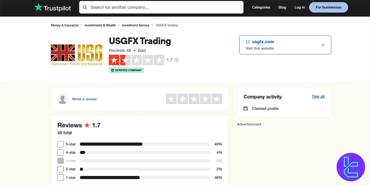 USGFX Trustpilot