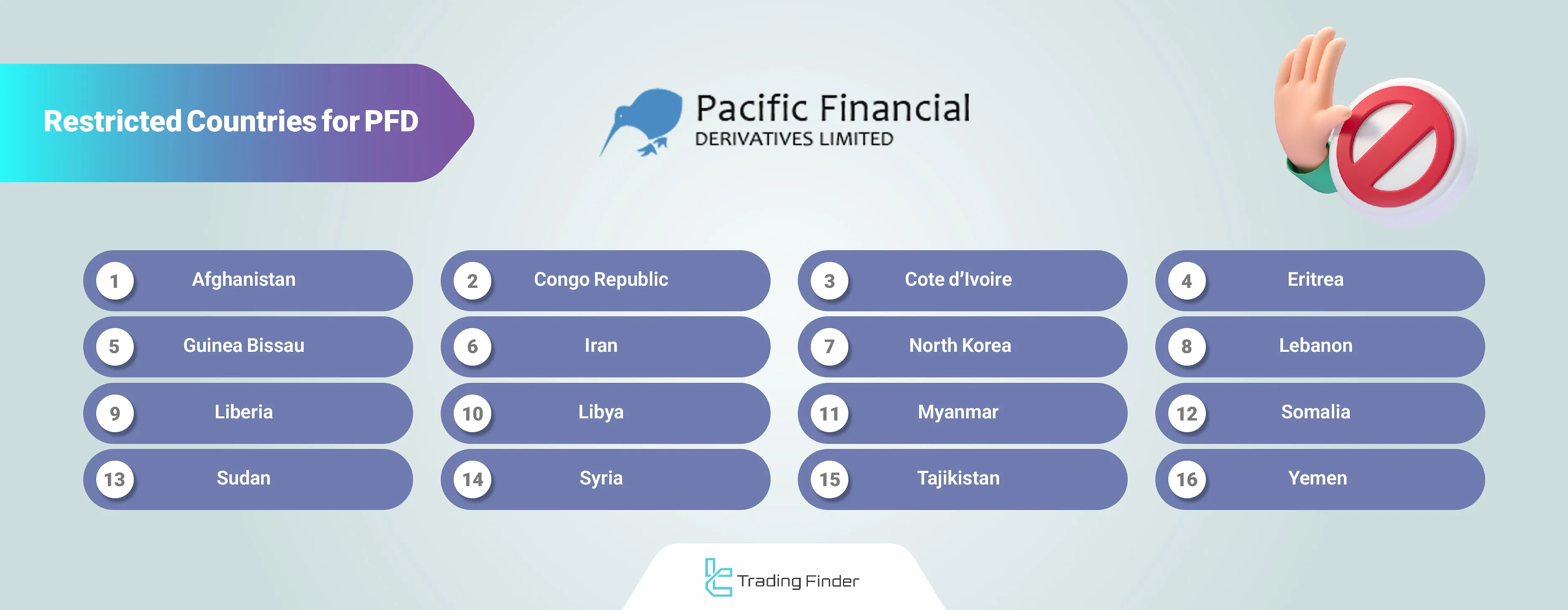 Pacific Financial Derivatives restricted countries