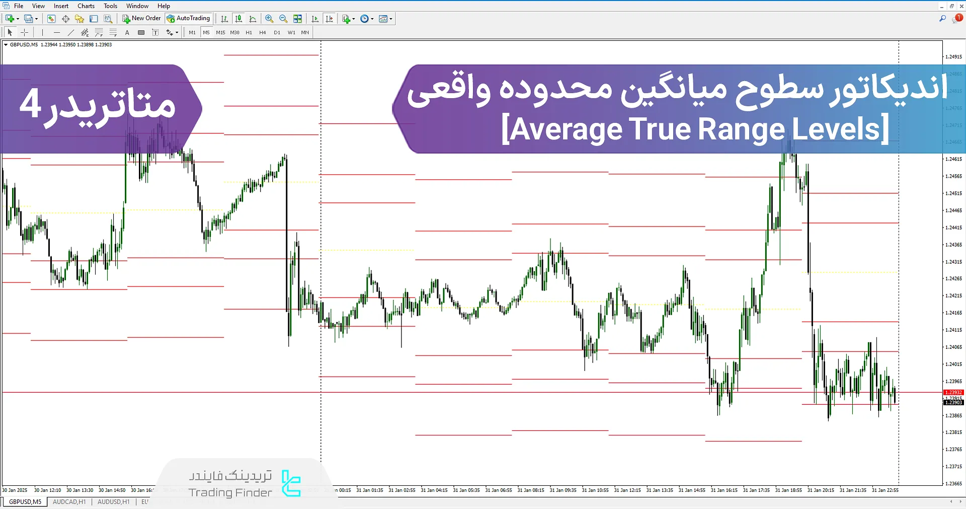 دانلود رایگان اندیکاتور سطوح میانگین محدوده واقعی (ATRL) متاتریدر4 - [تریدینگ فایندر]