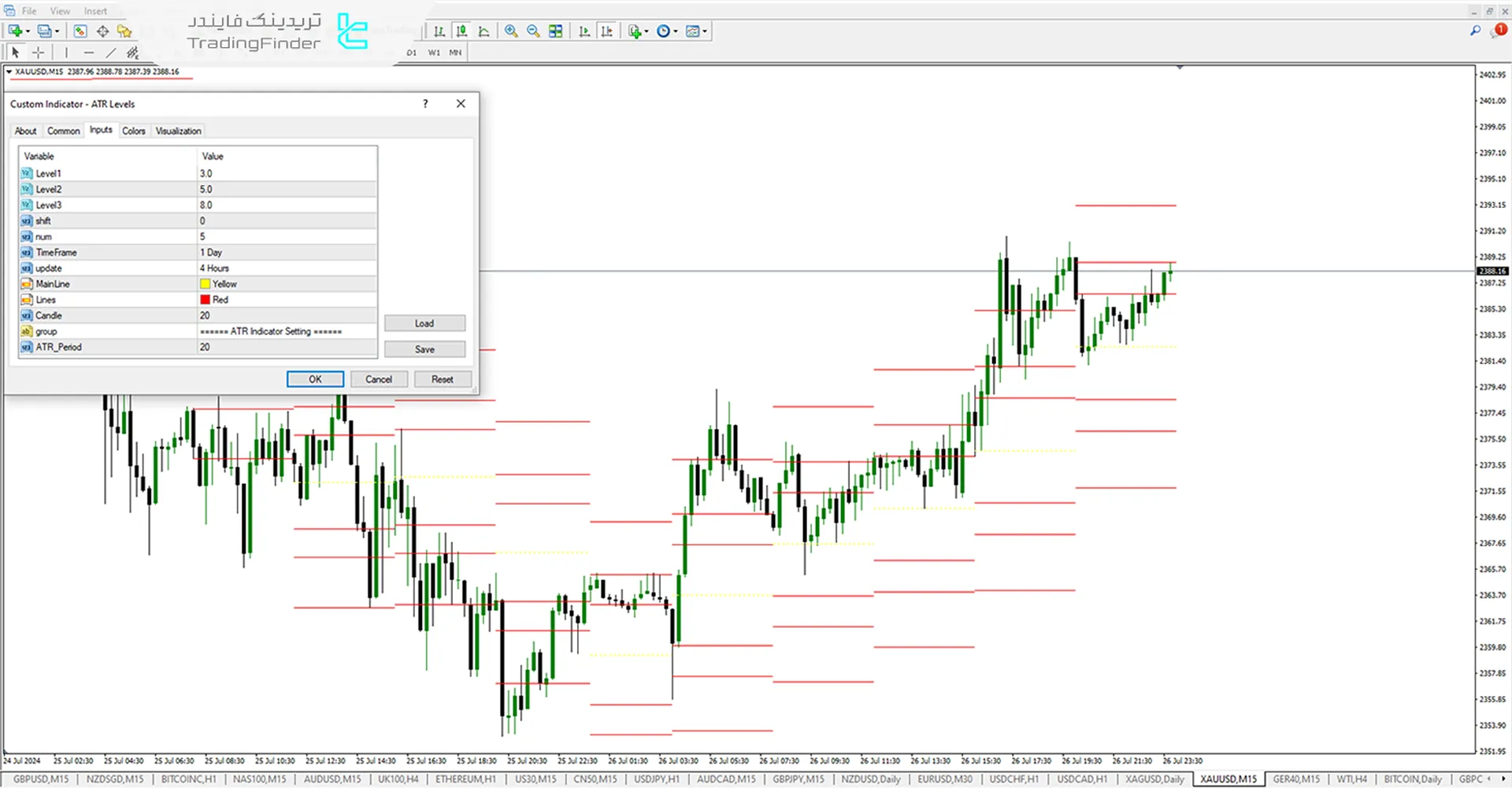 دانلود رایگان اندیکاتور سطوح میانگین محدوده واقعی (ATRL) متاتریدر4 - [تریدینگ فایندر] 3