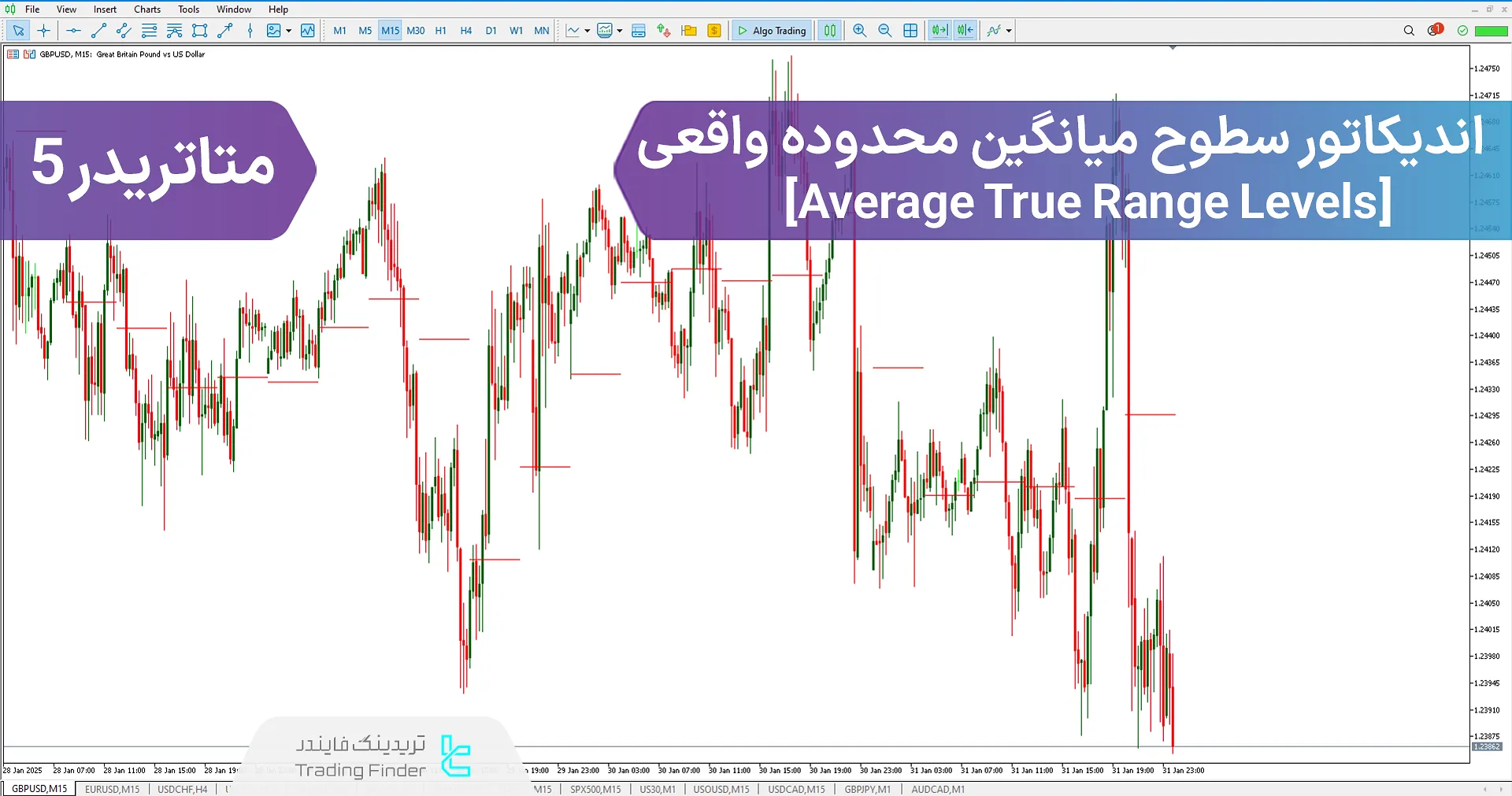 دانلود اندیکاتور سطوح میانگین محدوده واقعی (ATRL) در متاتریدر5 - [تریدینگ فایندر]