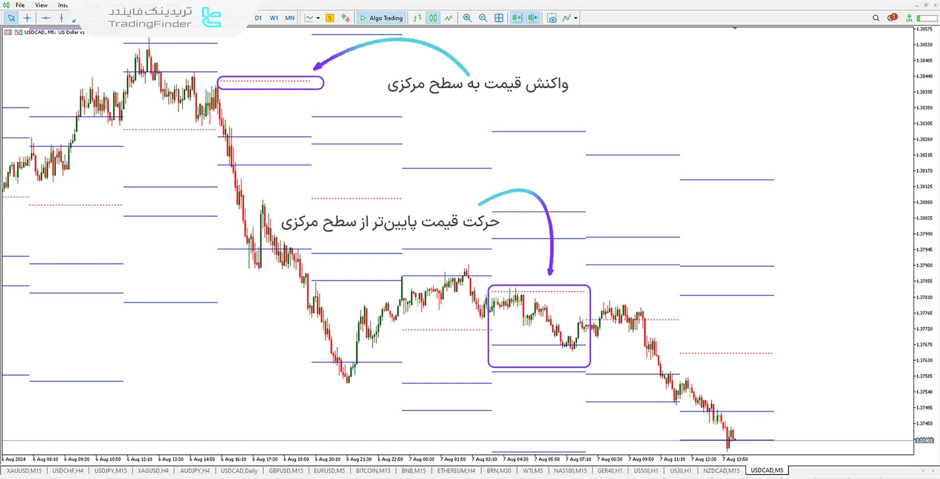 دانلود اندیکاتور سطوح میانگین محدوده واقعی (ATRL) در متاتریدر5 - [تریدینگ فایندر] 2