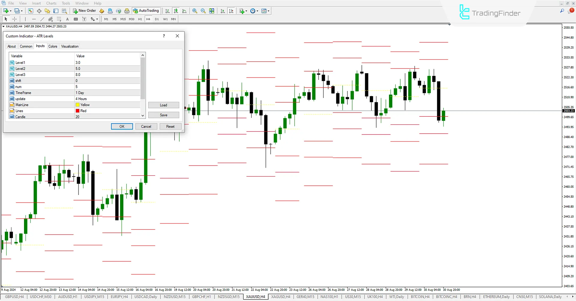 ATR Levels Indicator (ATRL) for Download MetaTrader 4 - Free [TradingFinder] 3