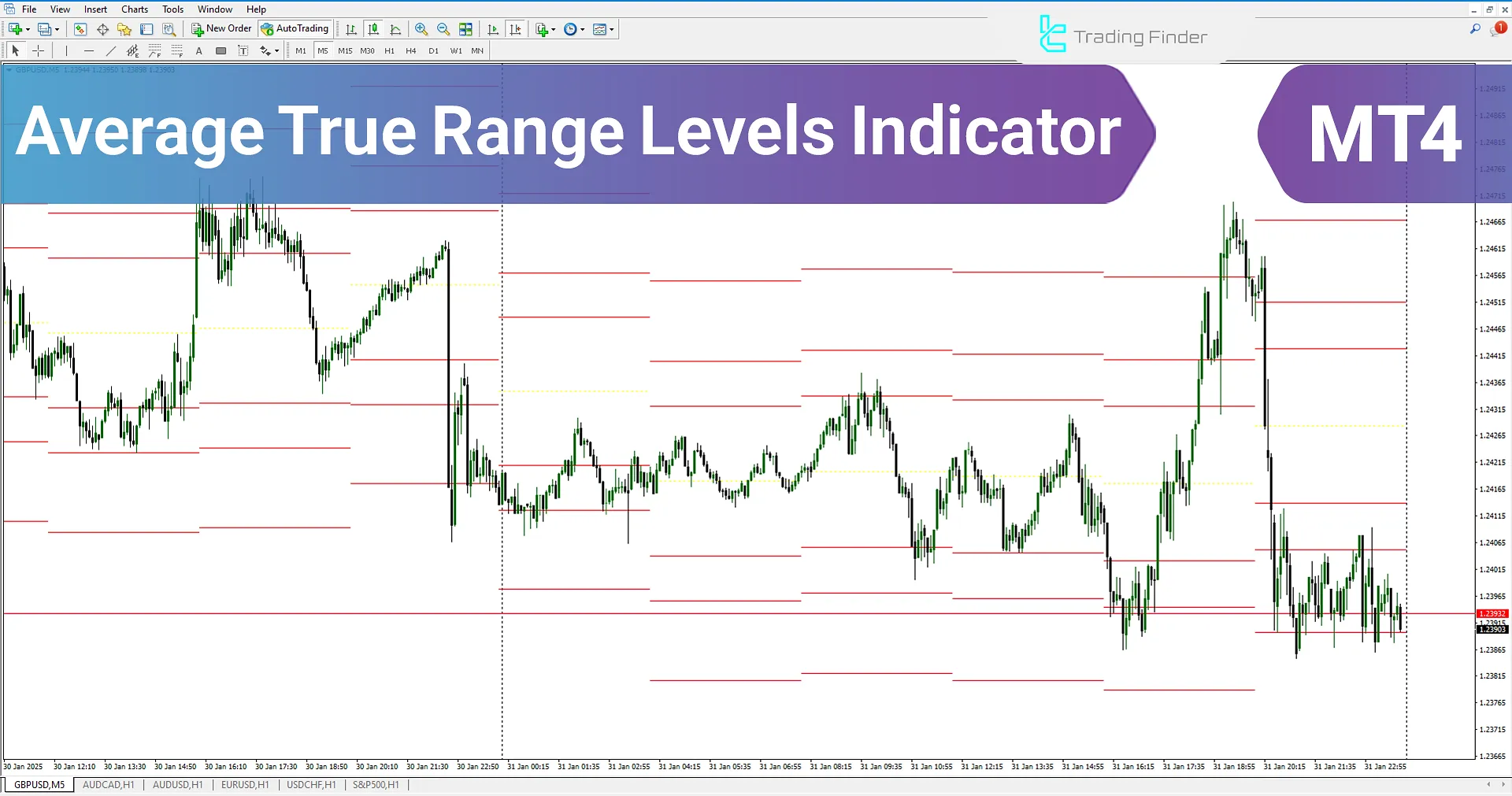 ATR Levels Indicator (ATRL) for Download MetaTrader 4 - Free [TradingFinder]