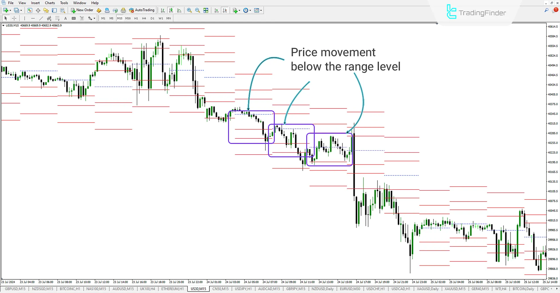 ATR Levels Indicator (ATRL) for Download MetaTrader 4 - Free [TradingFinder] 2