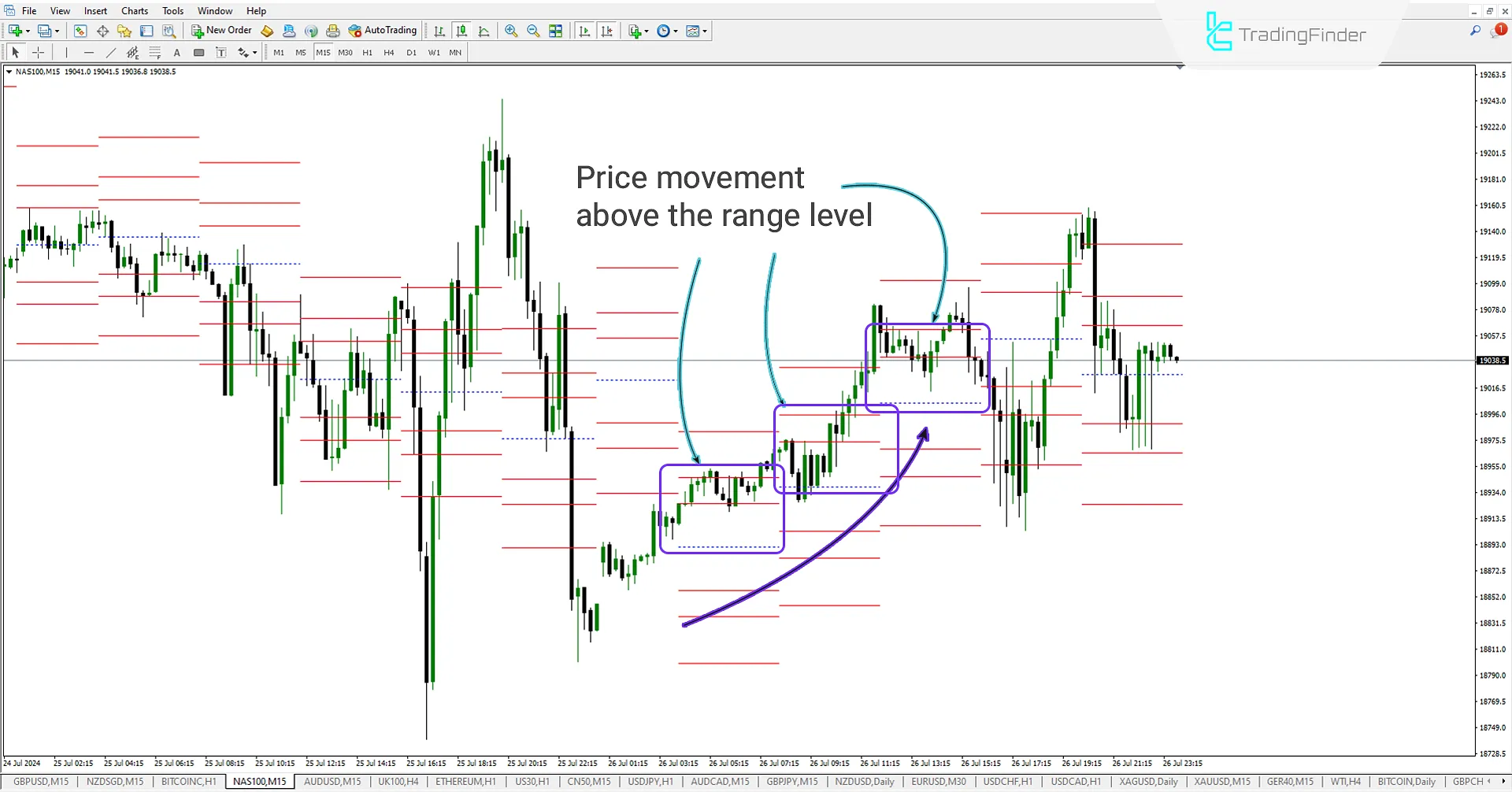 ATR Levels Indicator (ATRL) for Download MetaTrader 4 - Free [TradingFinder] 1