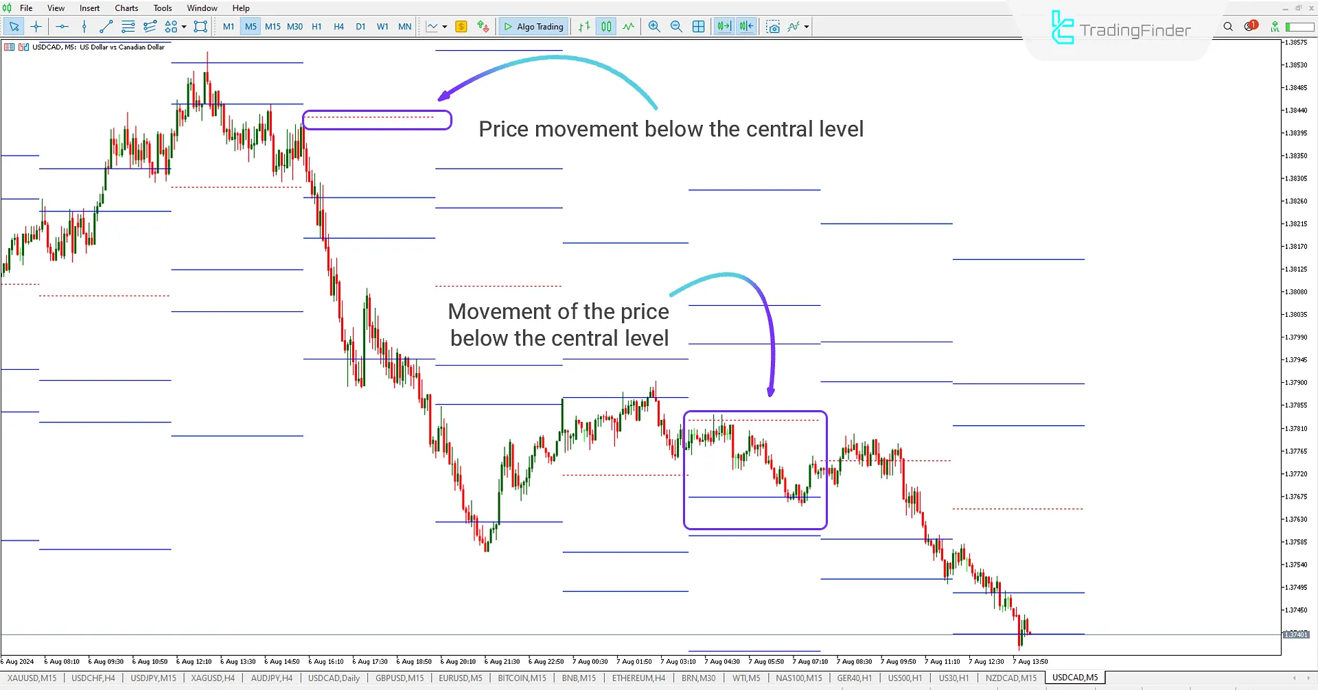 ATR Levels Indicator (ATRL) Download for MetaTrader 5 - Free [TradingFinder] 2