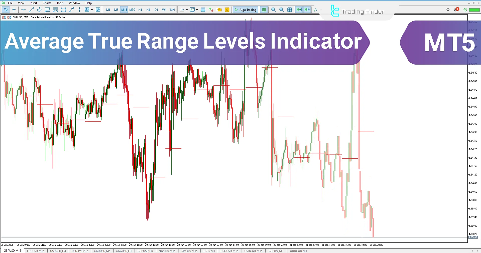 ATR Levels Indicator (ATRL) Download for MetaTrader 5 - Free [TradingFinder]