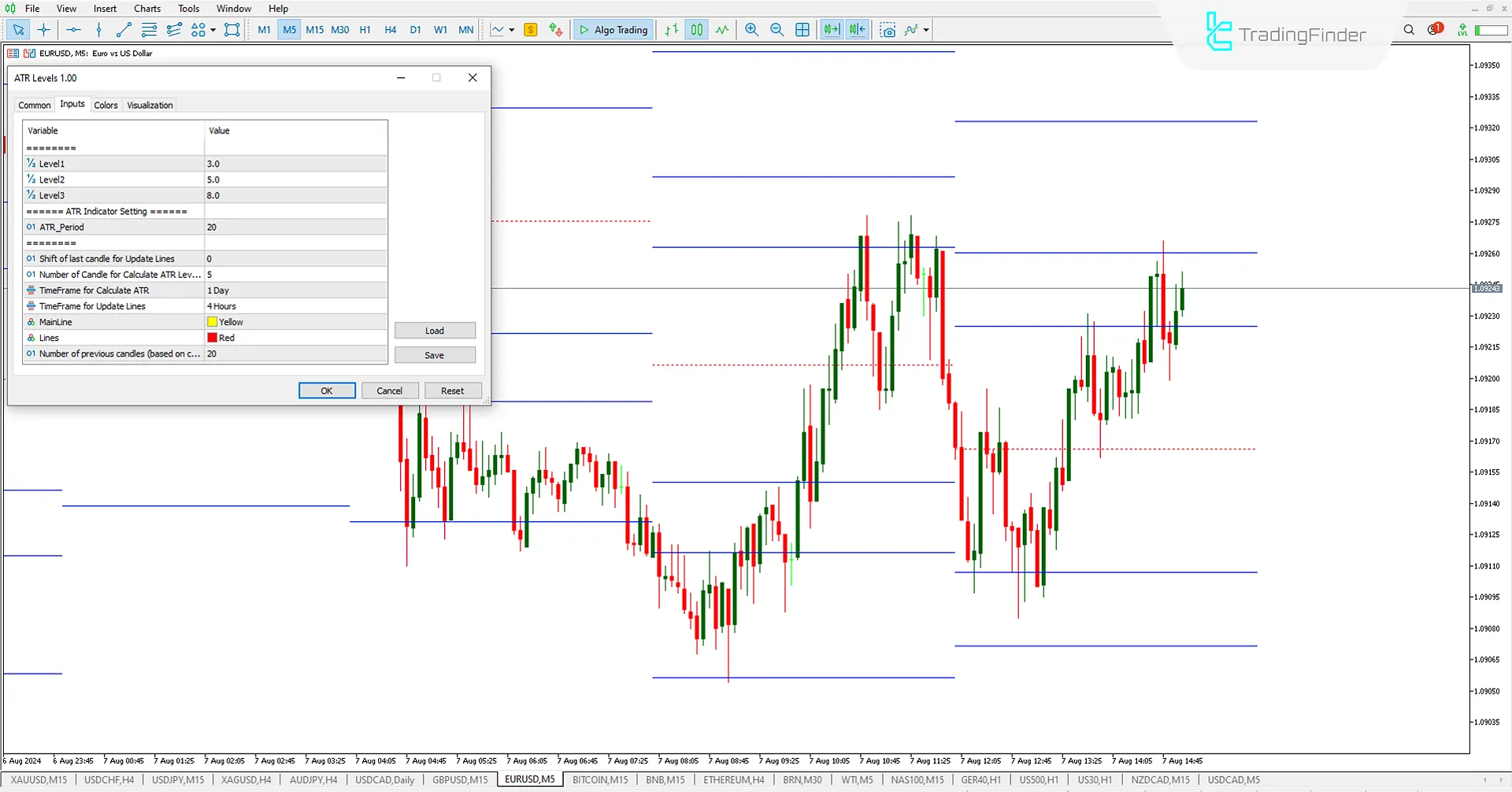 ATR Levels Indicator (ATRL) Download for MetaTrader 5 - Free [TradingFinder] 3