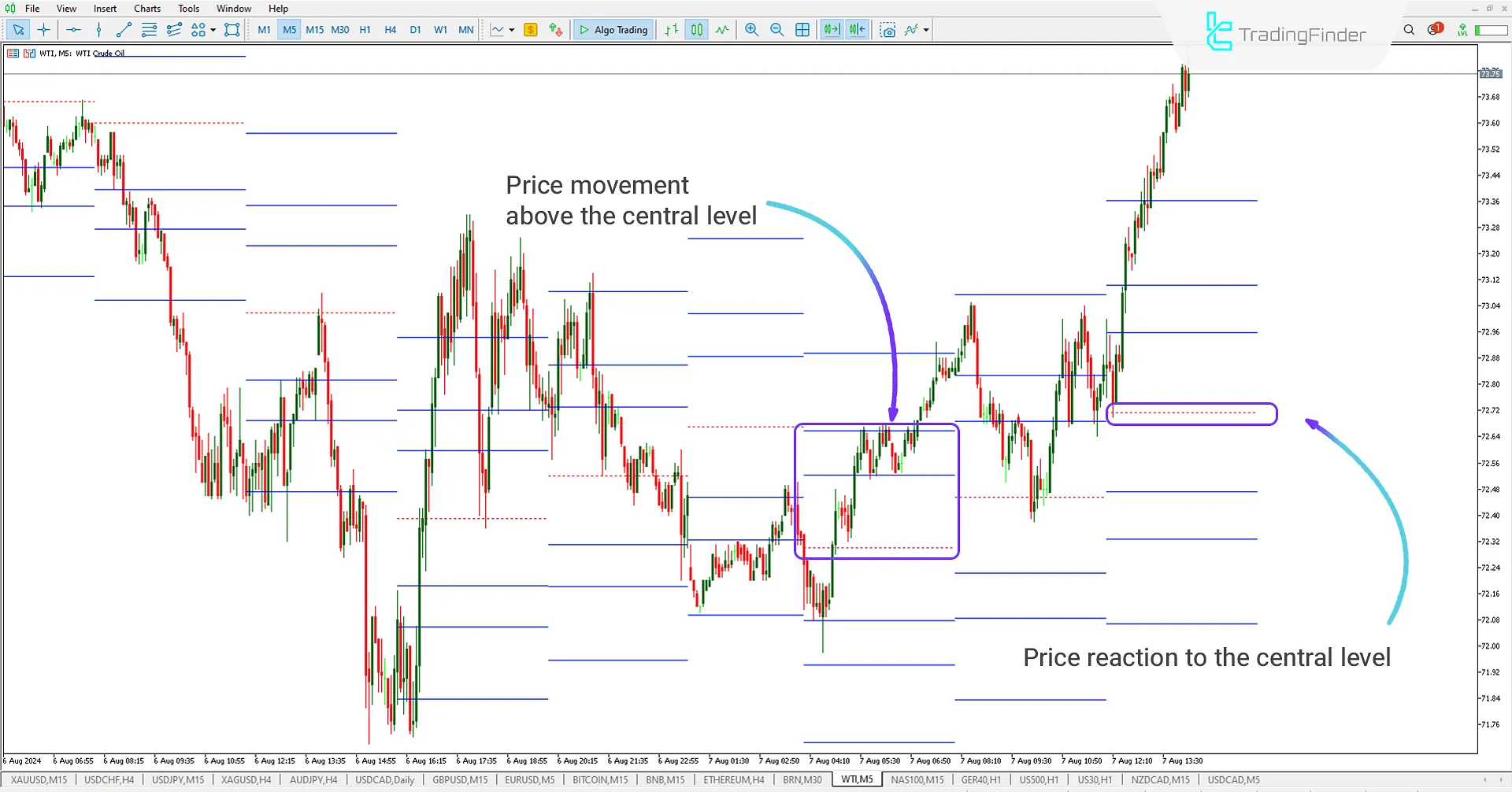 ATR Levels Indicator (ATRL) Download for MetaTrader 5 - Free [TradingFinder] 1