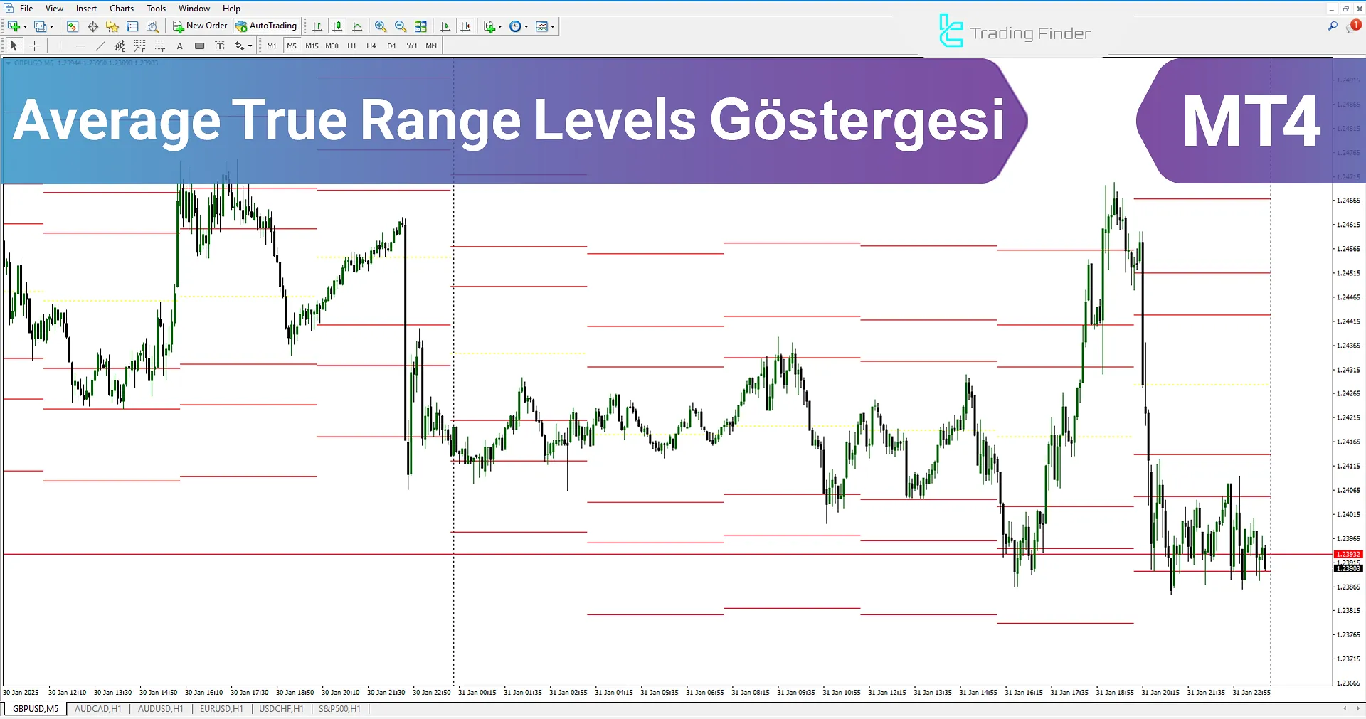 ATR Levels Göstergesi (ATRL) MetaTrader 4 için İndir - Ücretsiz [TradingFinder]