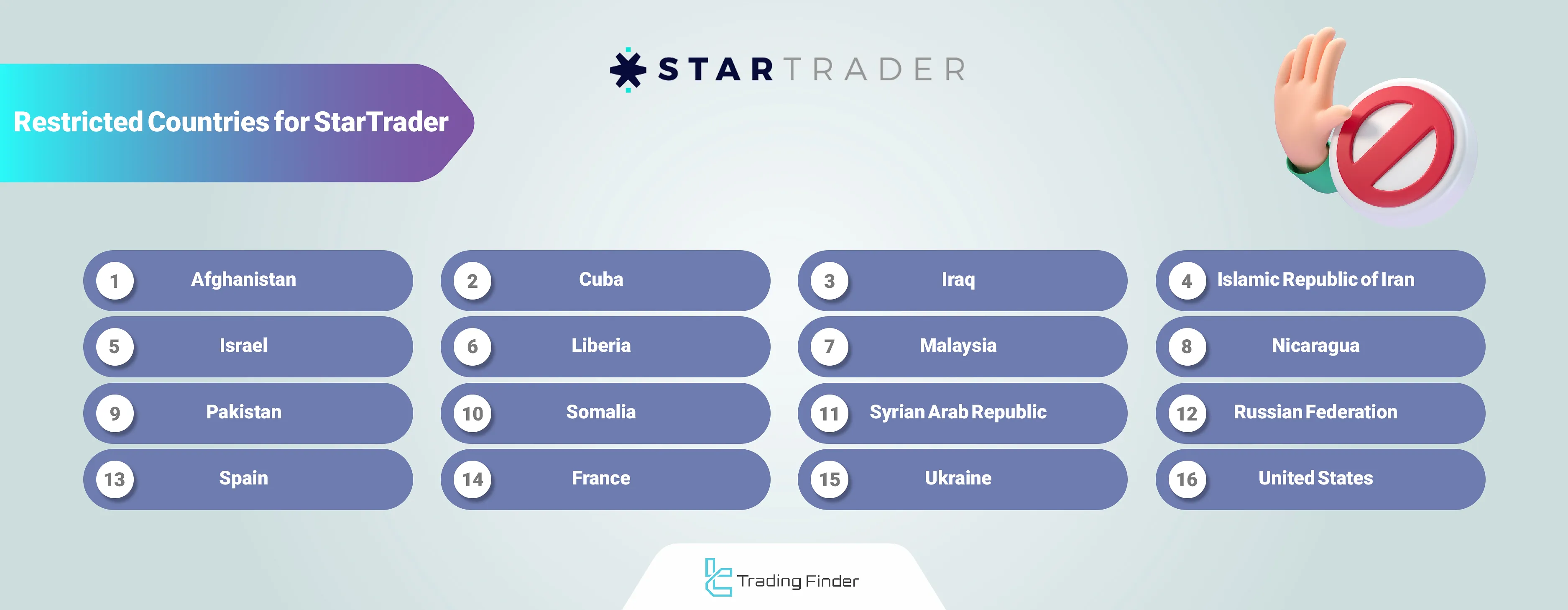 StarTrader Geo-Restrictions