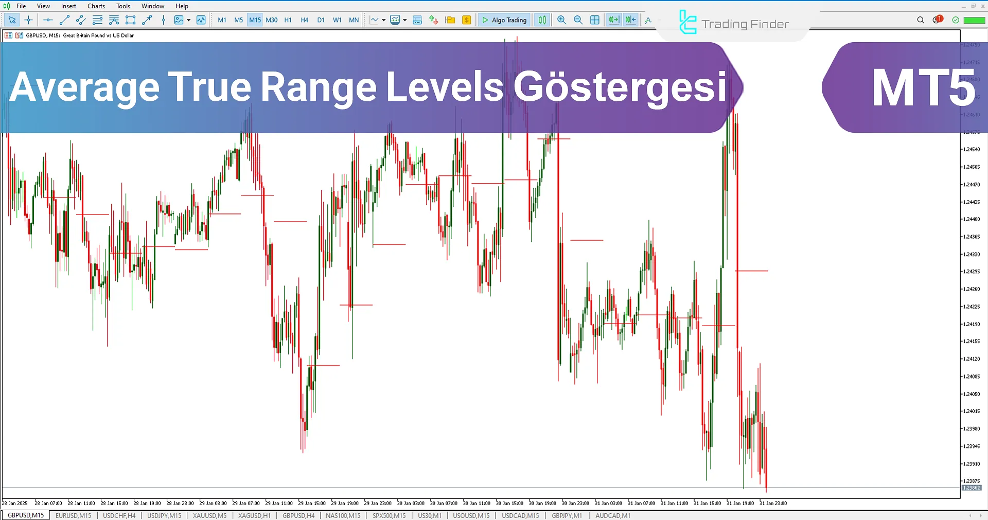 ATR Levels Göstergesi (ATRL) MetaTrader 5 için İndir - Ücretsiz [TradingFinder]